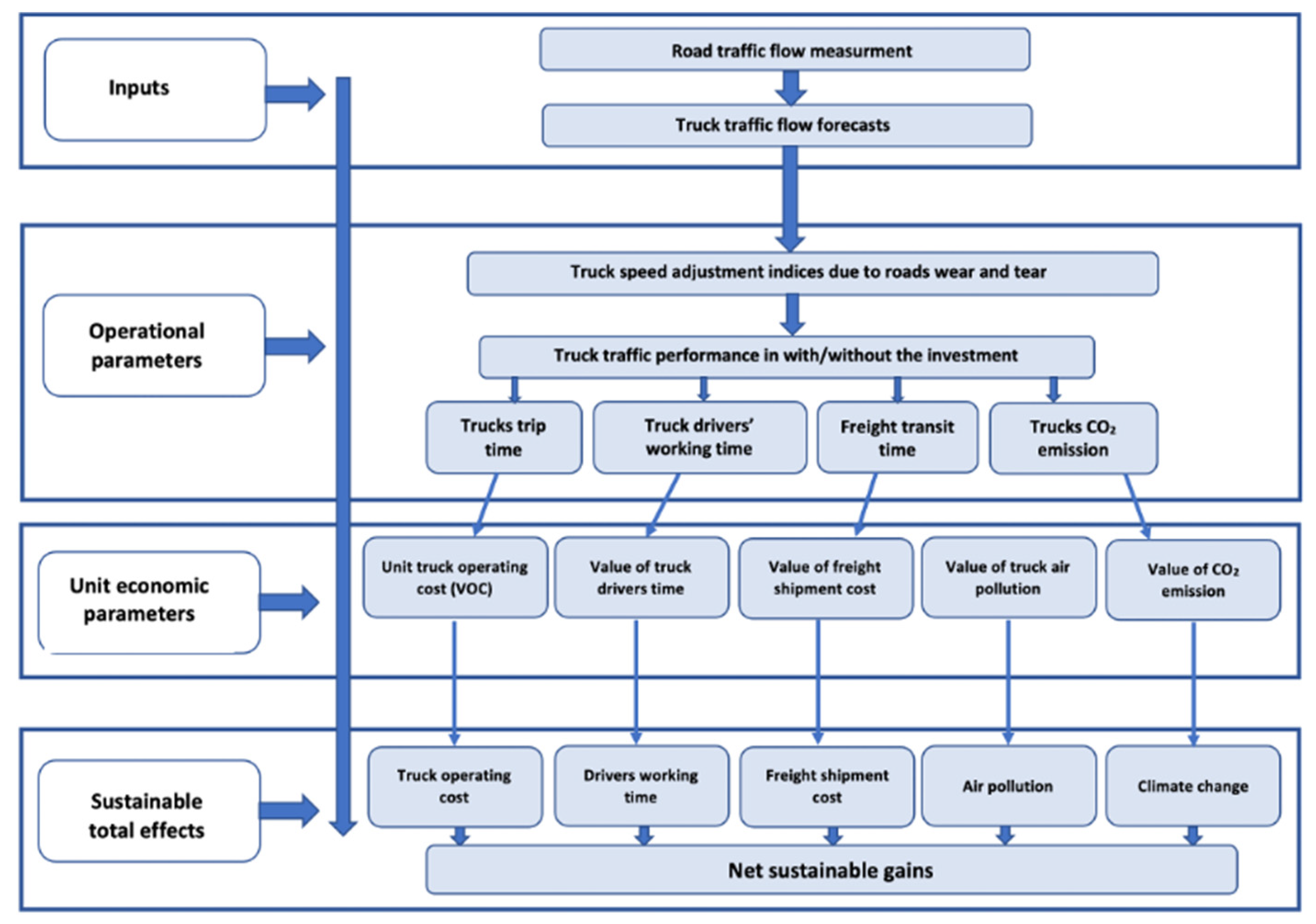 Energies 14 06512 g005 Energies 14 06512 g005