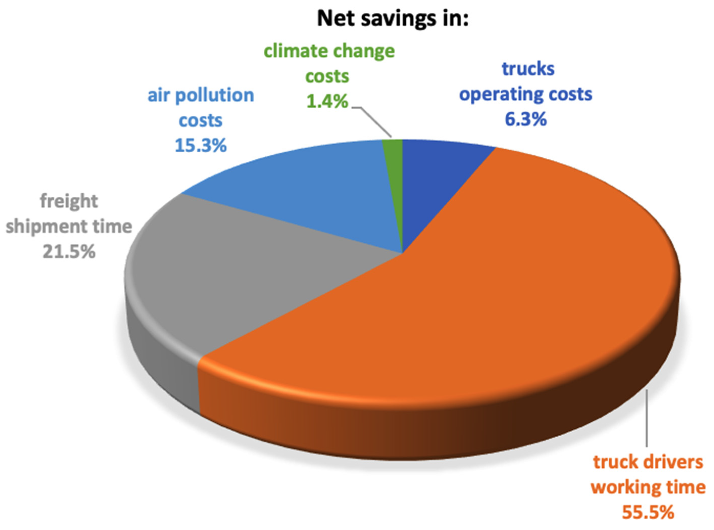 Energies 14 06512 g006 Energies 14 06512 g006
