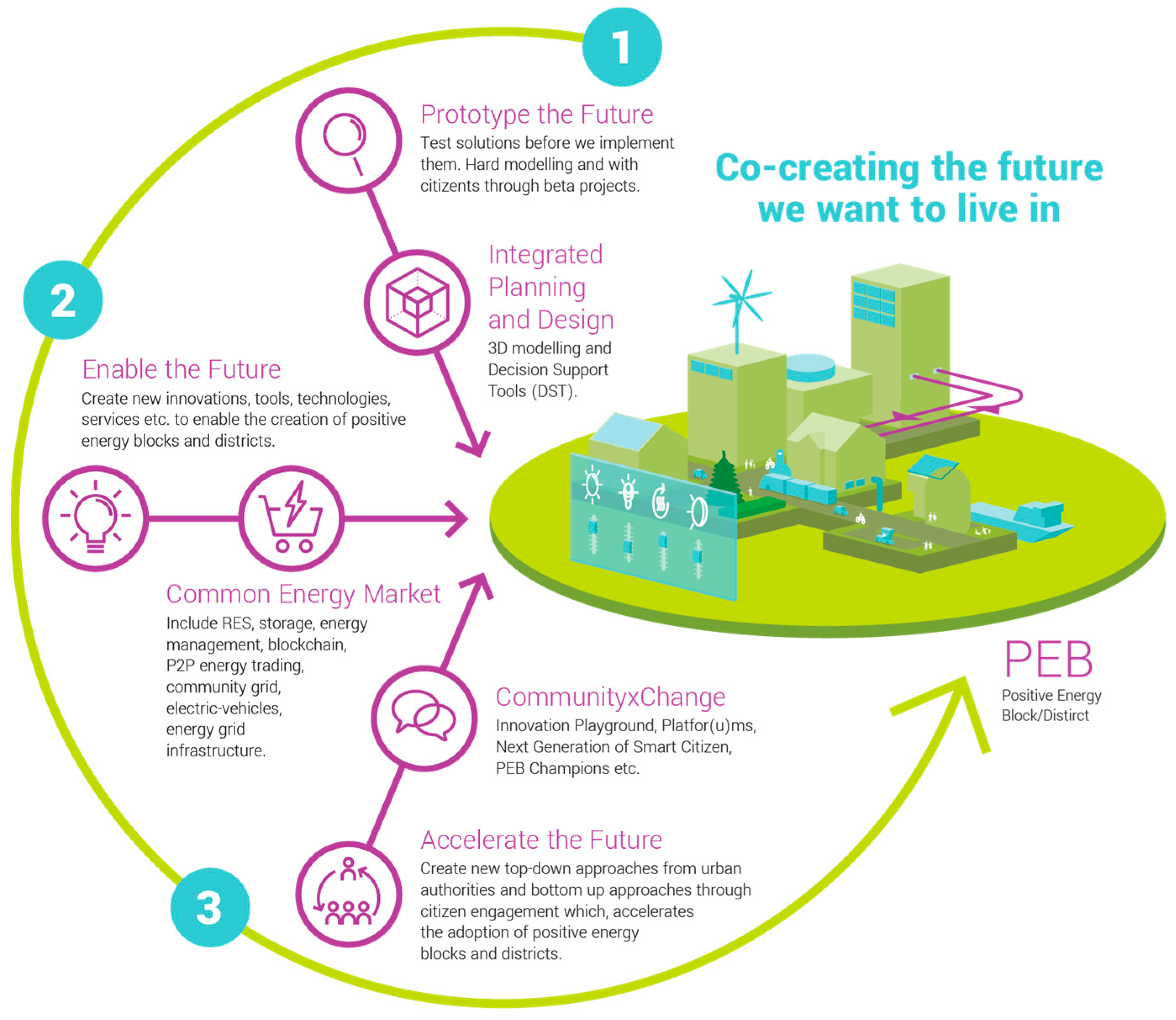 Energies 14 06515 g002