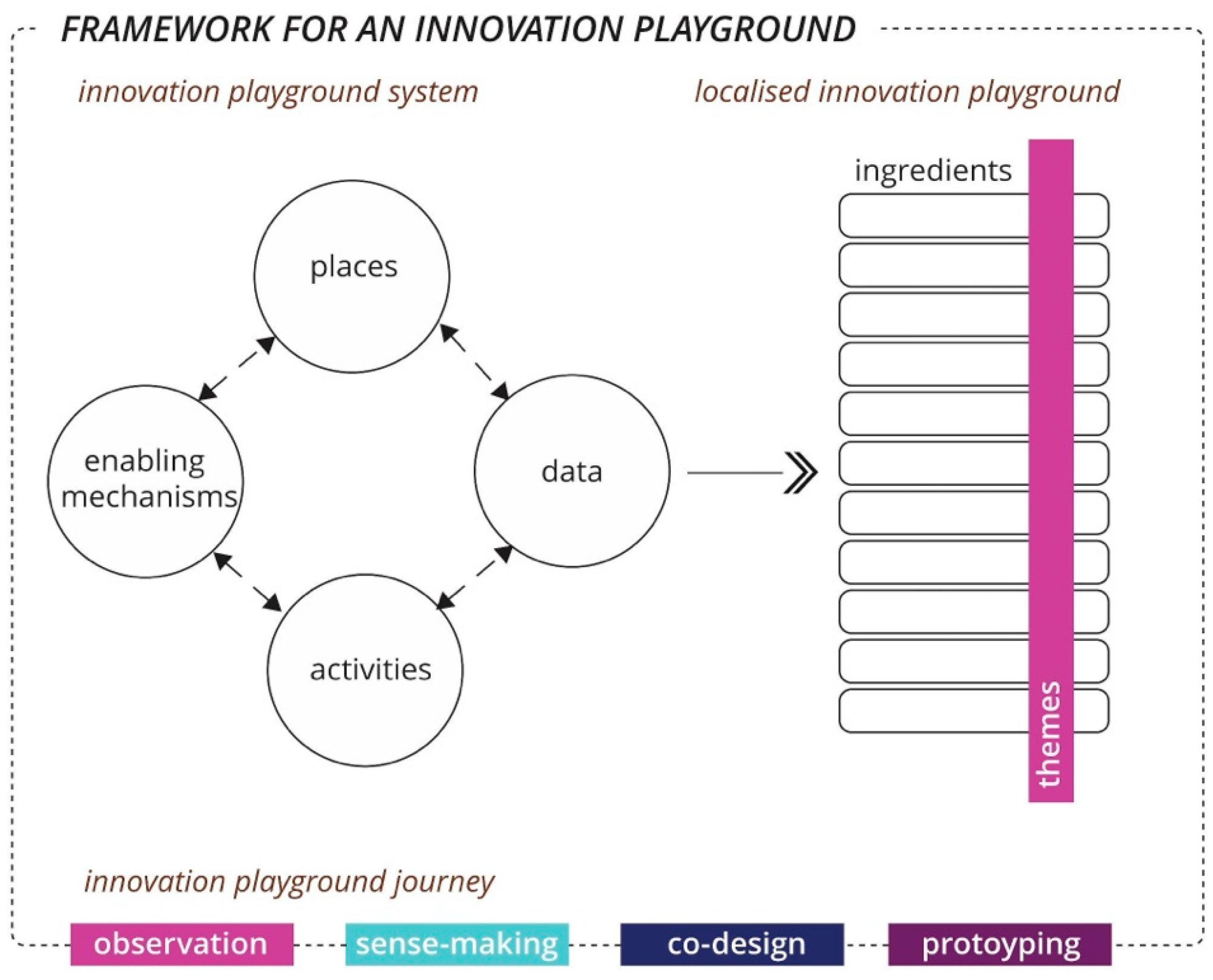 Energies 14 06515 g003