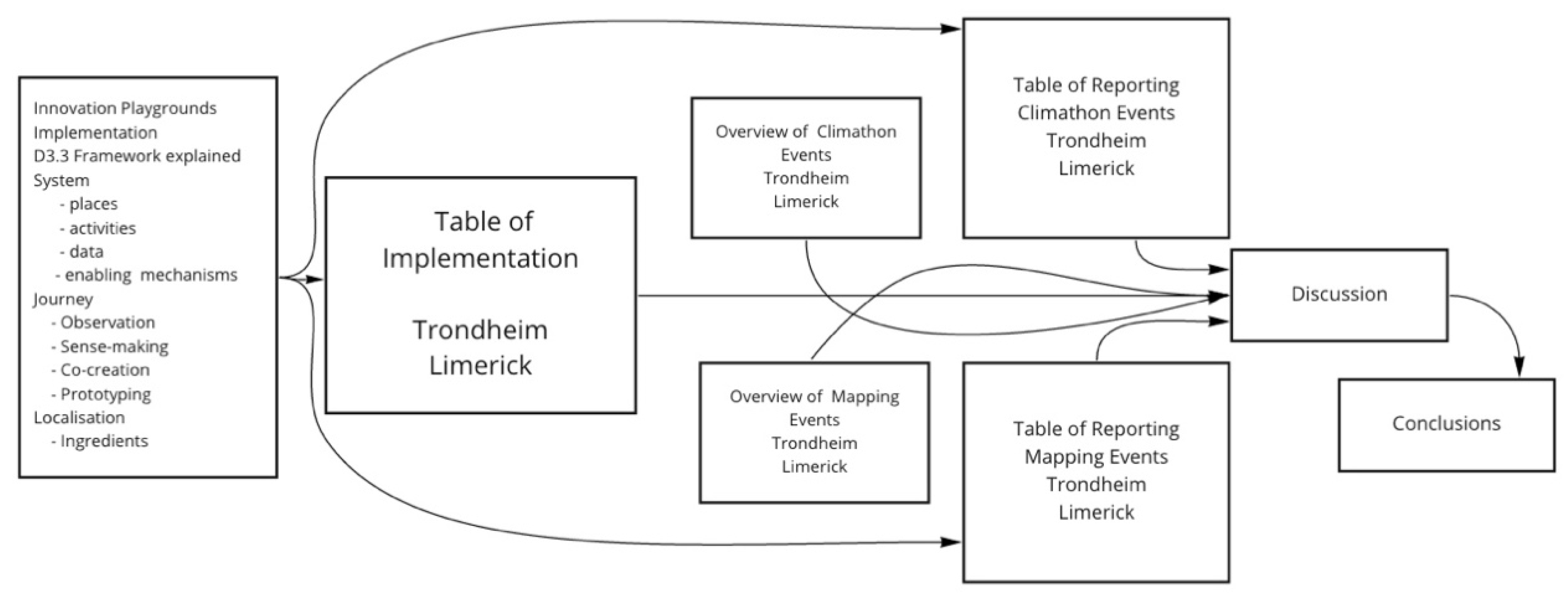 Energies 14 06515 g005