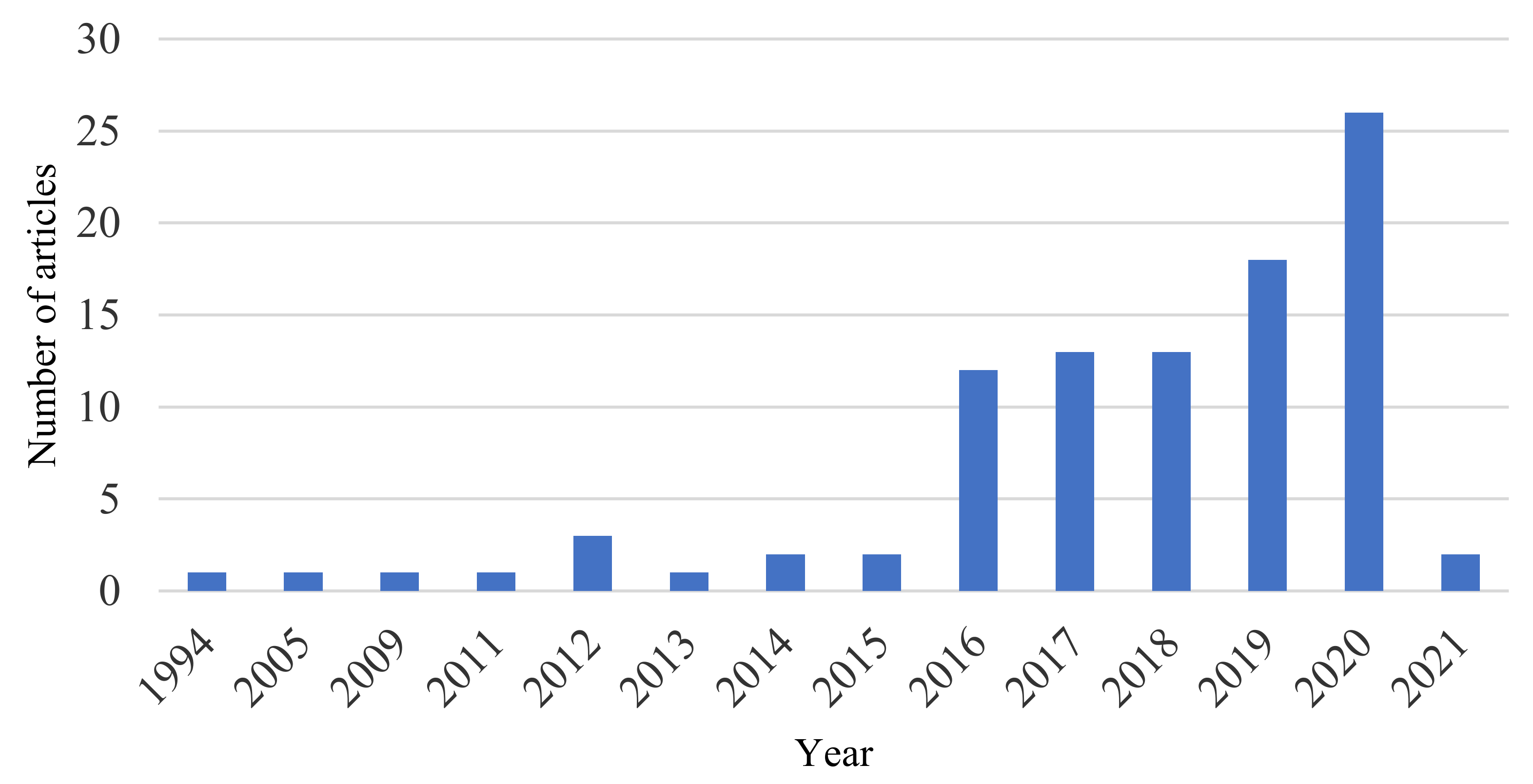 Energies 14 06521 g003