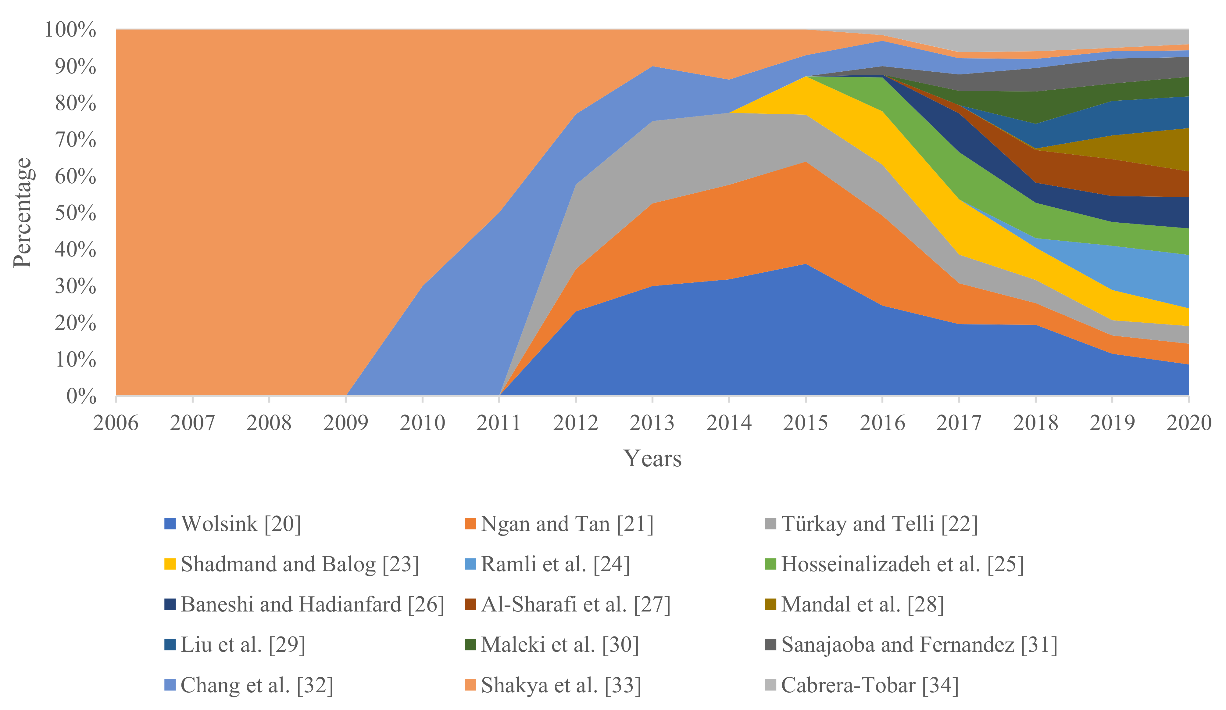 Energies 14 06521 g005