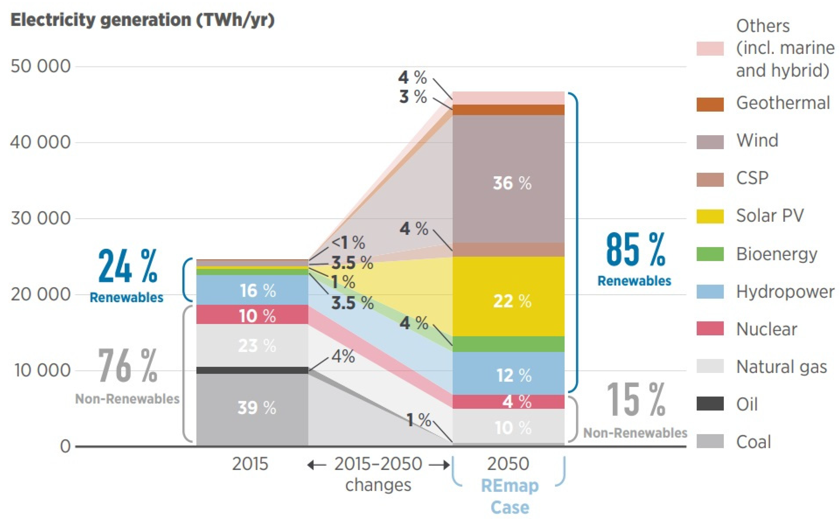 Energies 14 06522 g001