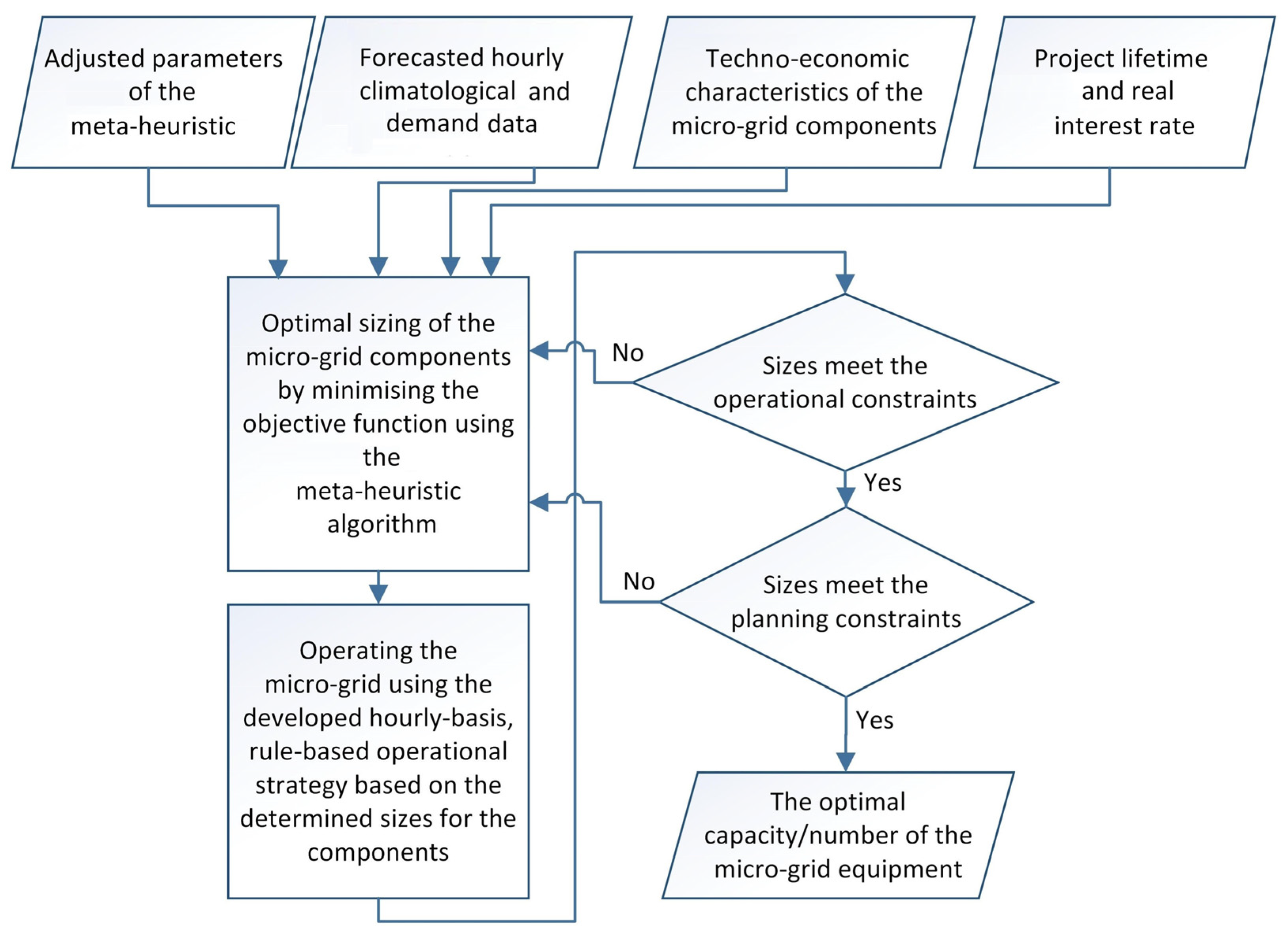 Energies 14 06522 g002