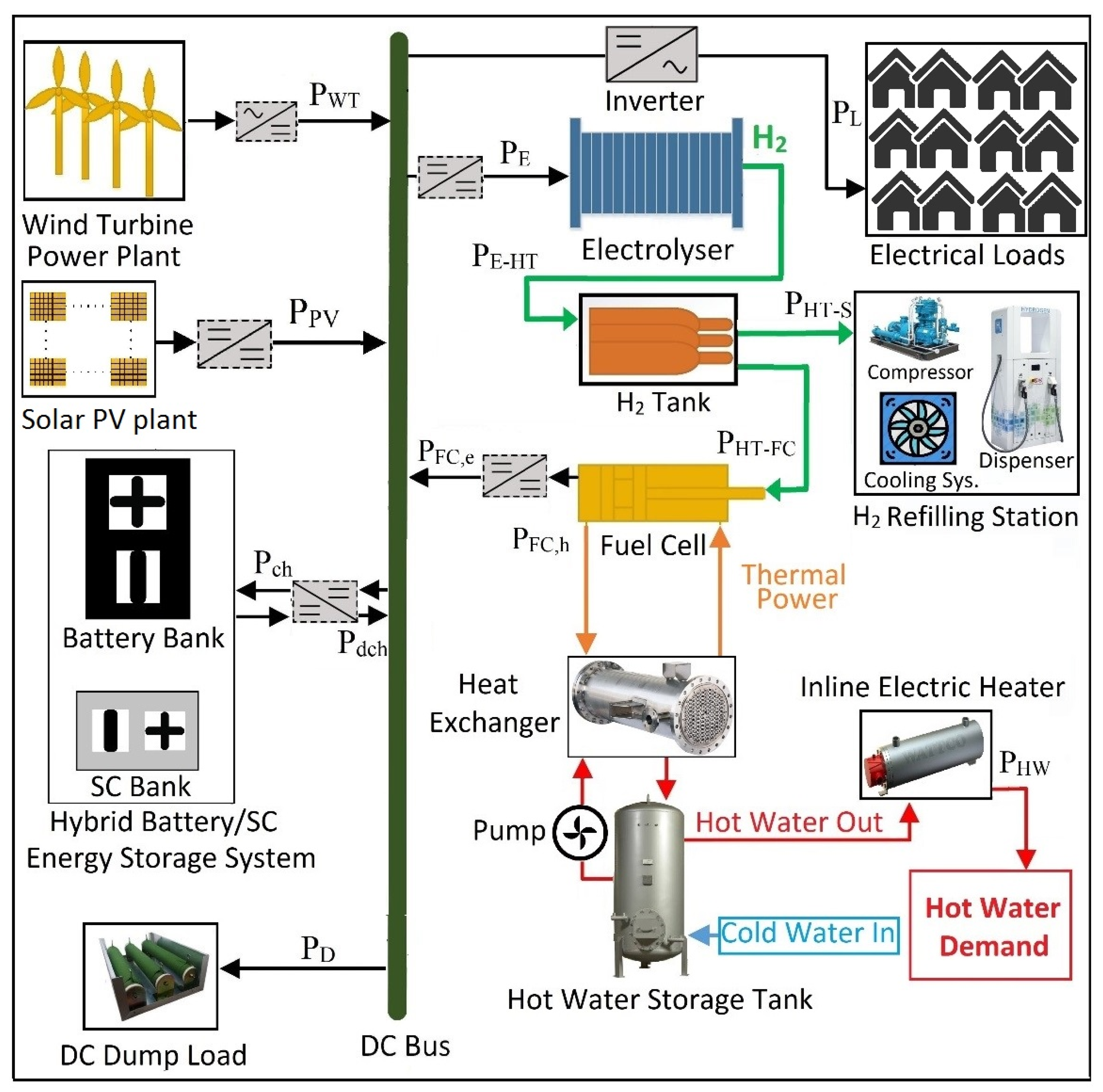 Energies 14 06522 g003