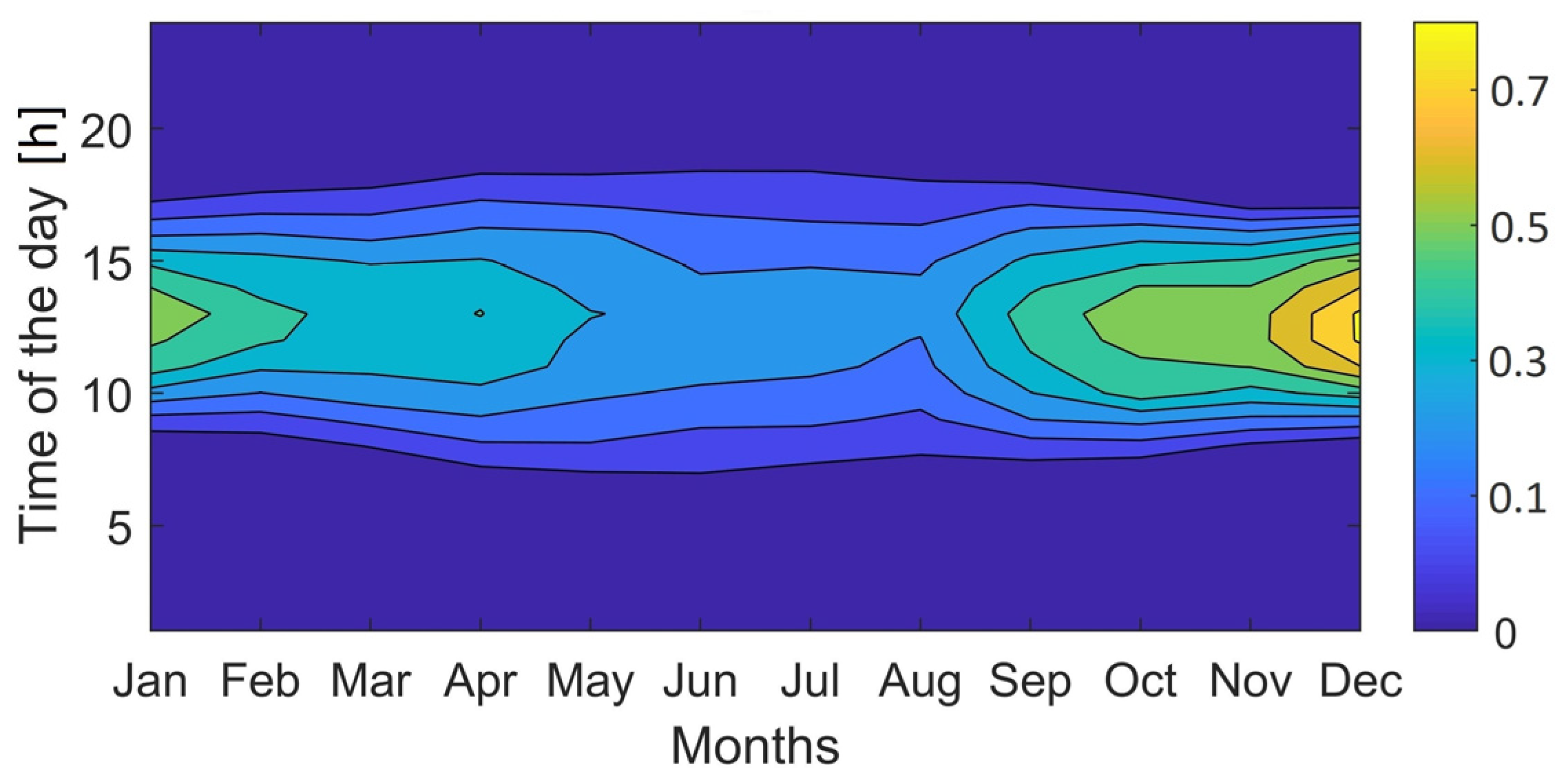 Energies 14 06522 g004