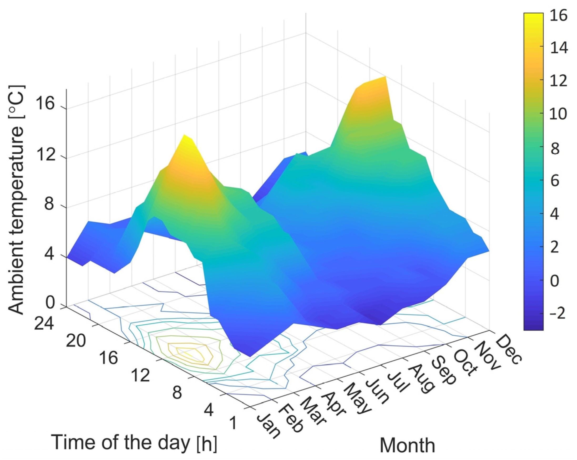 Energies 14 06522 g005