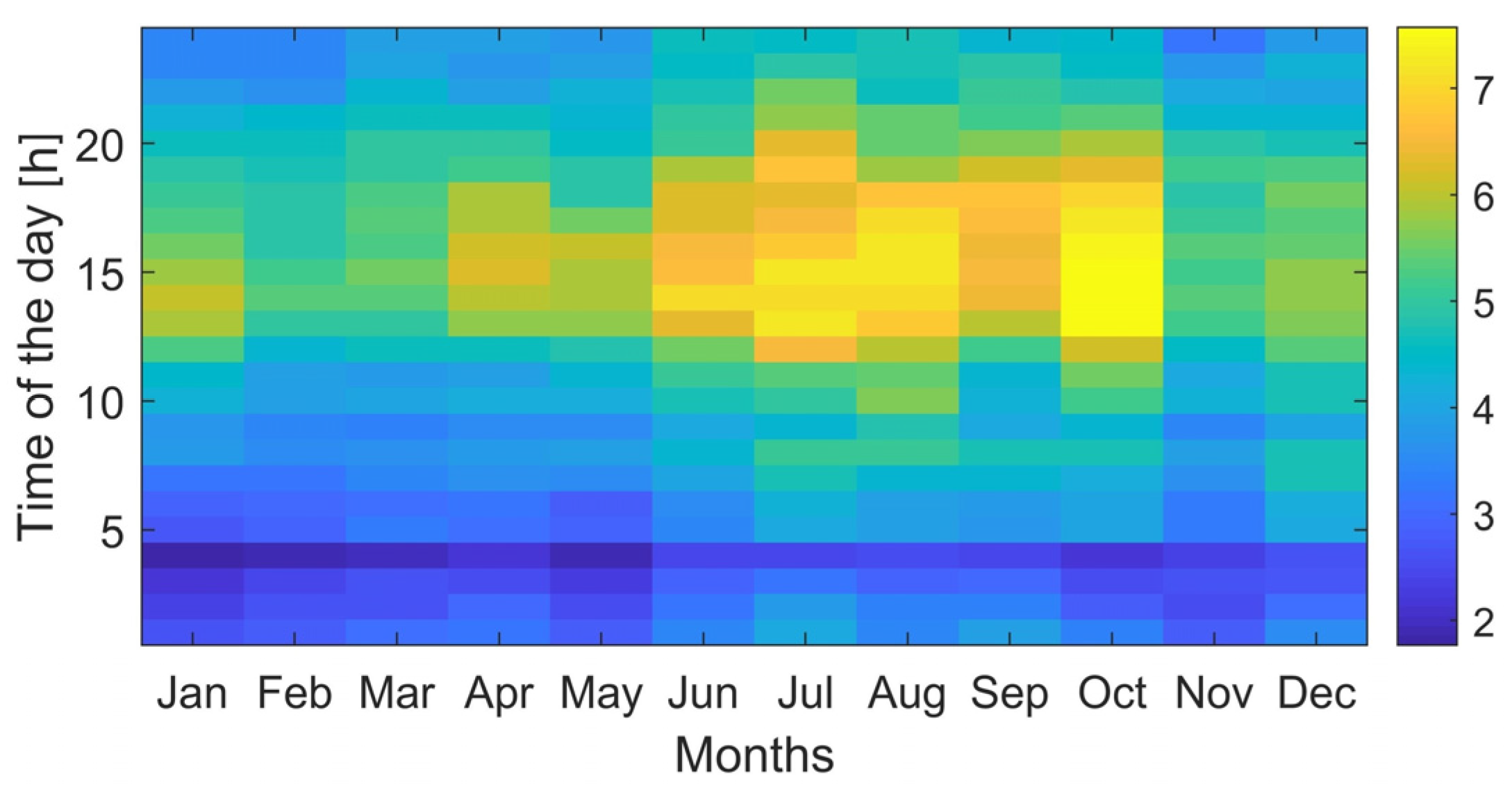Energies 14 06522 g006