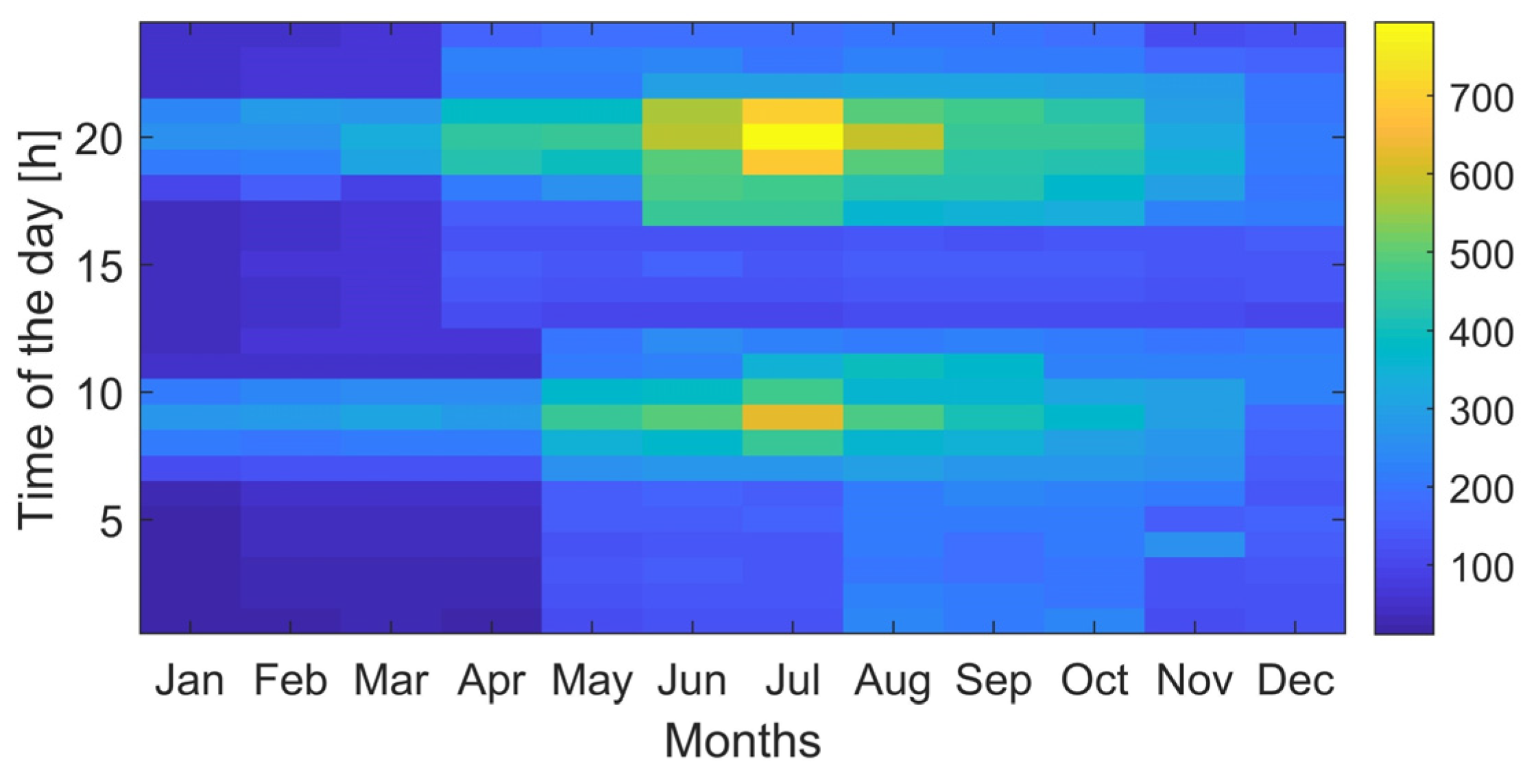 Energies 14 06522 g007