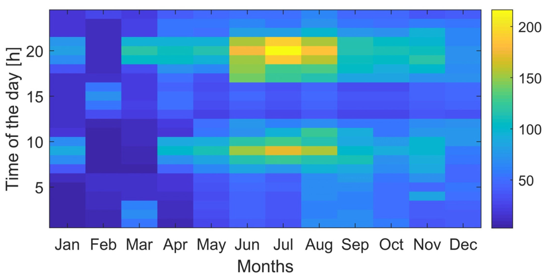 Energies 14 06522 g008