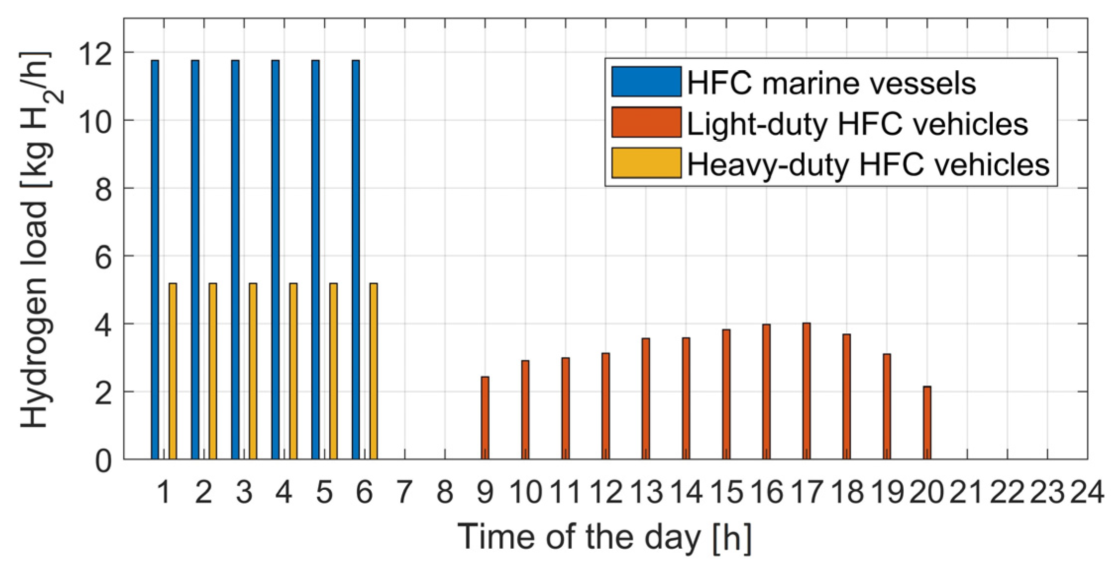 Energies 14 06522 g009