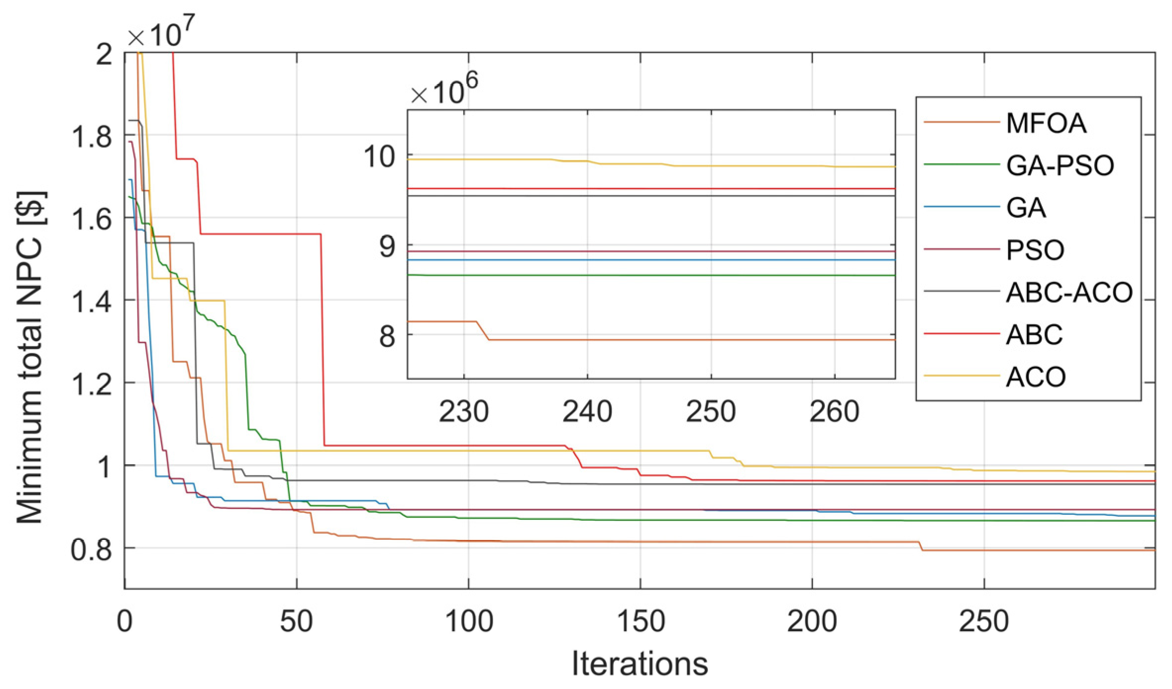 Energies 14 06522 g010