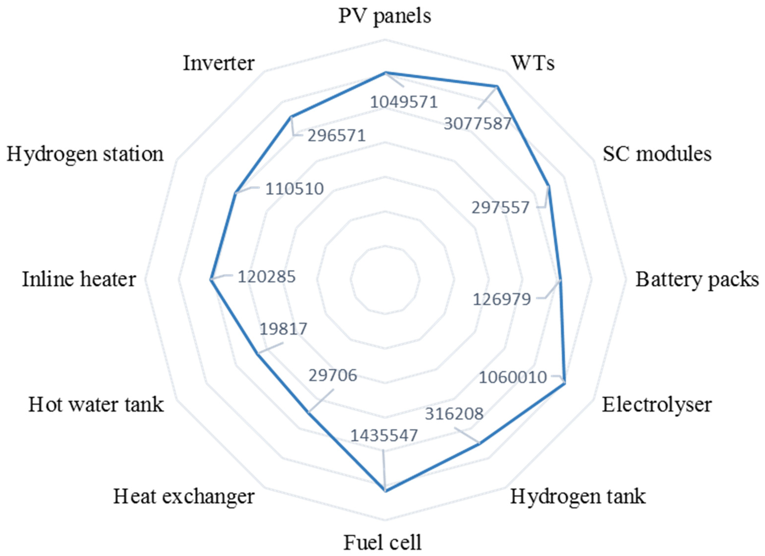 Energies 14 06522 g011