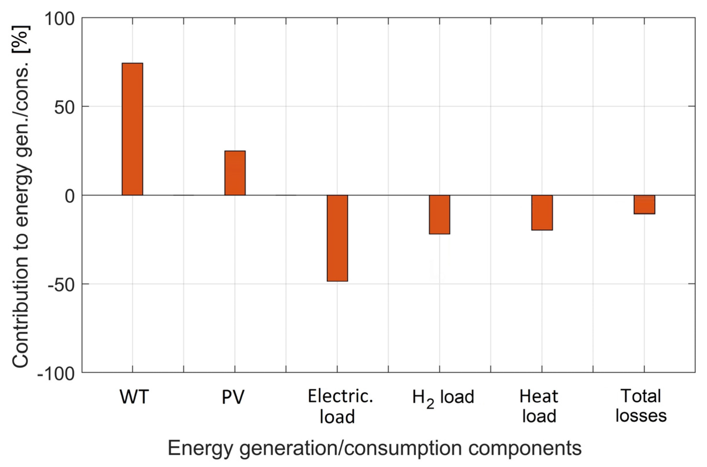 Energies 14 06522 g012