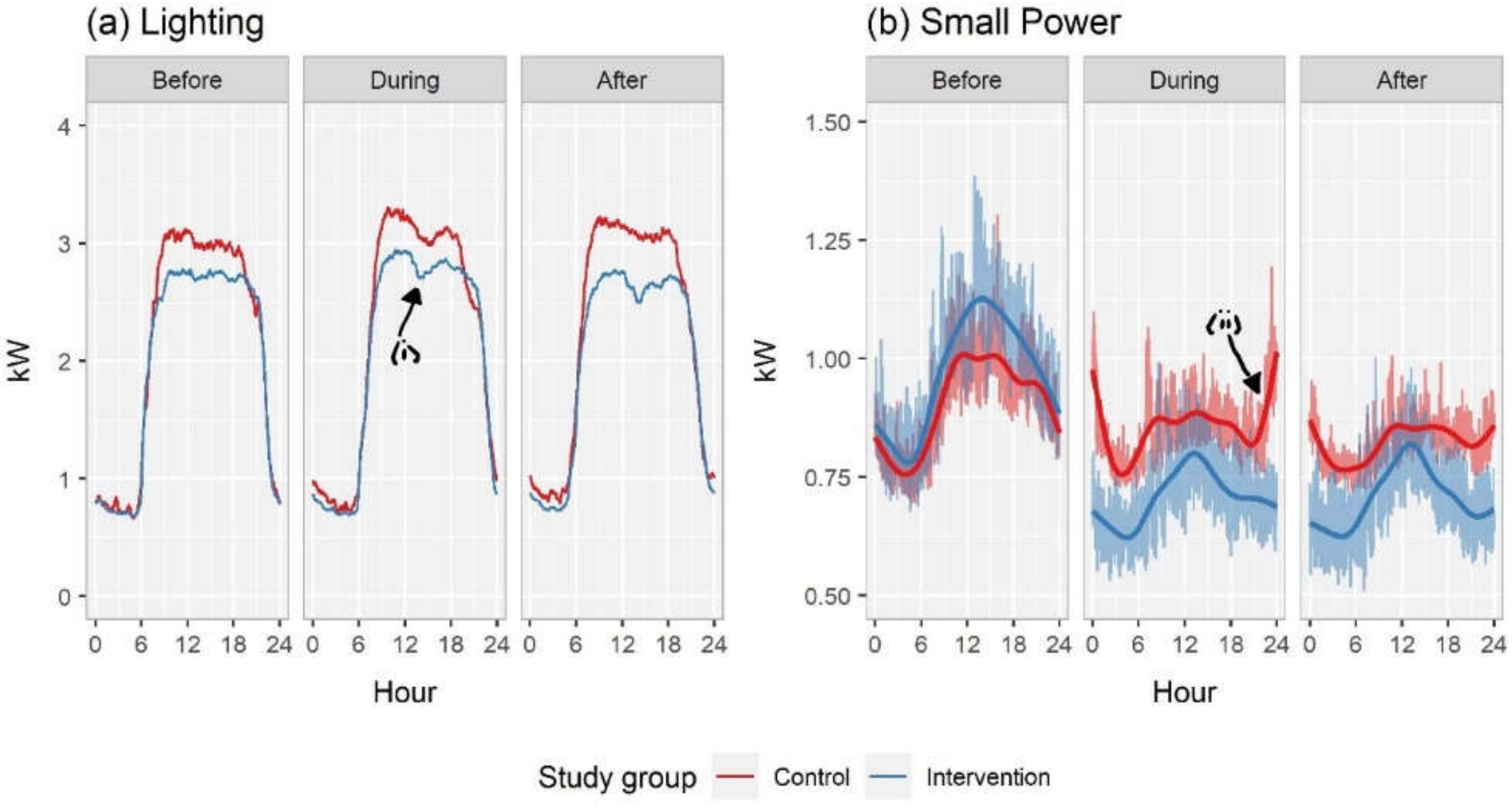 Energies 14 06523 g004