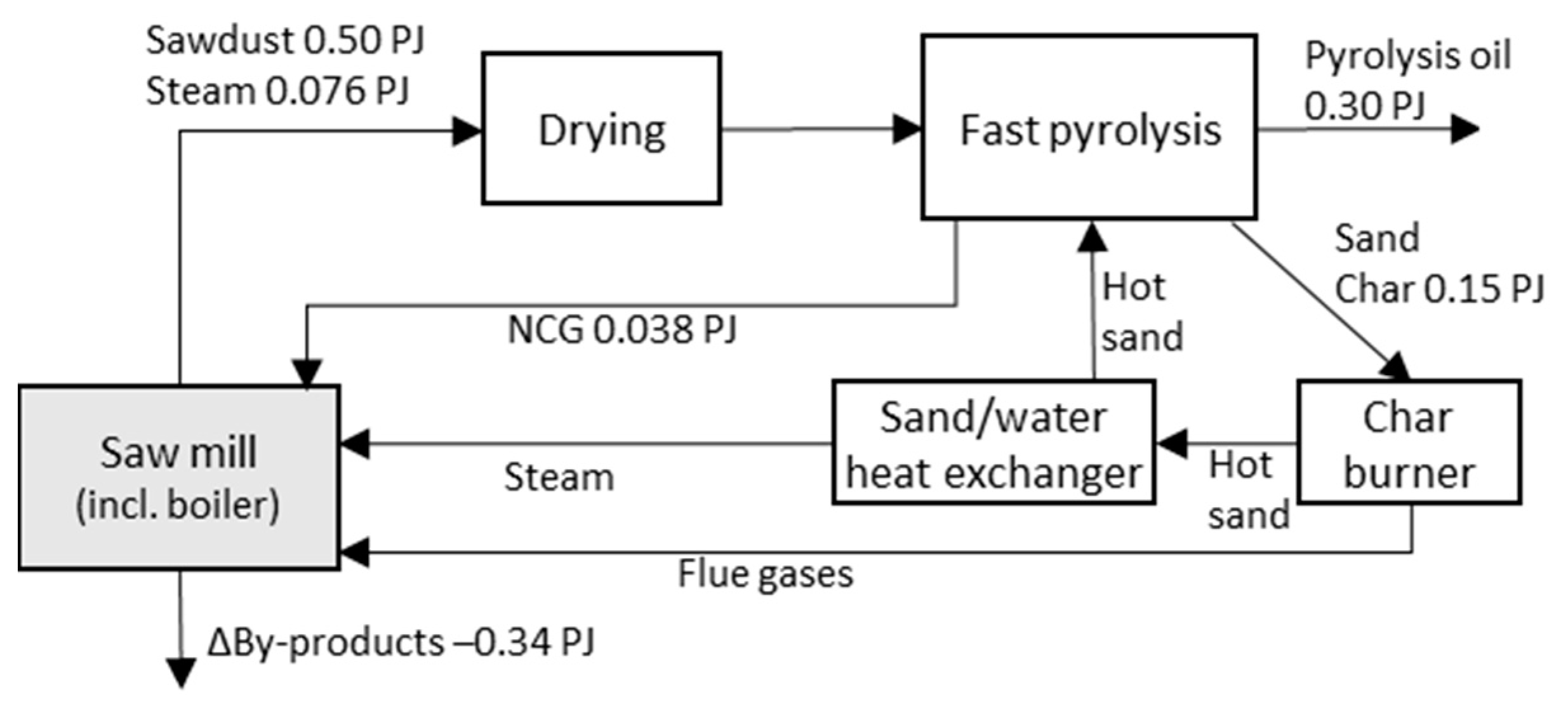 Energies 14 06531 g002
