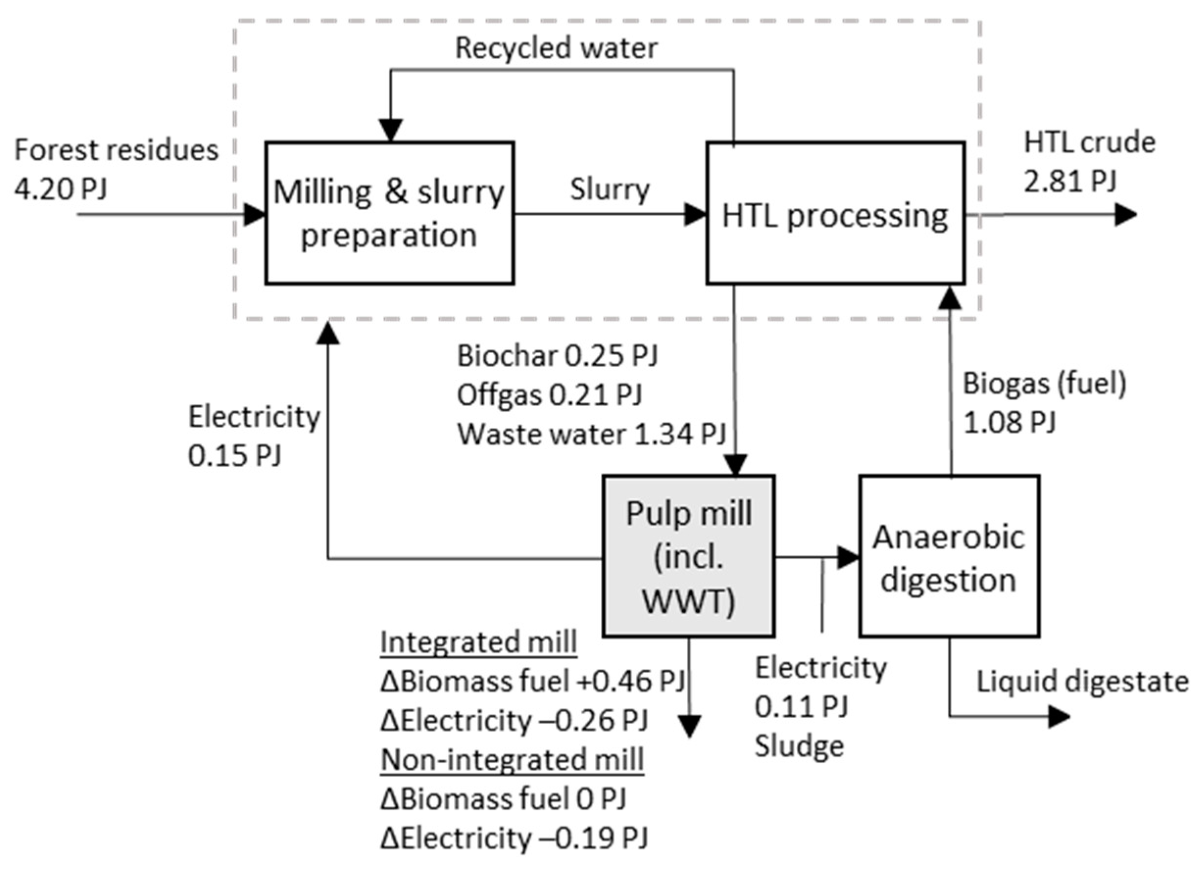 Energies 14 06531 g006