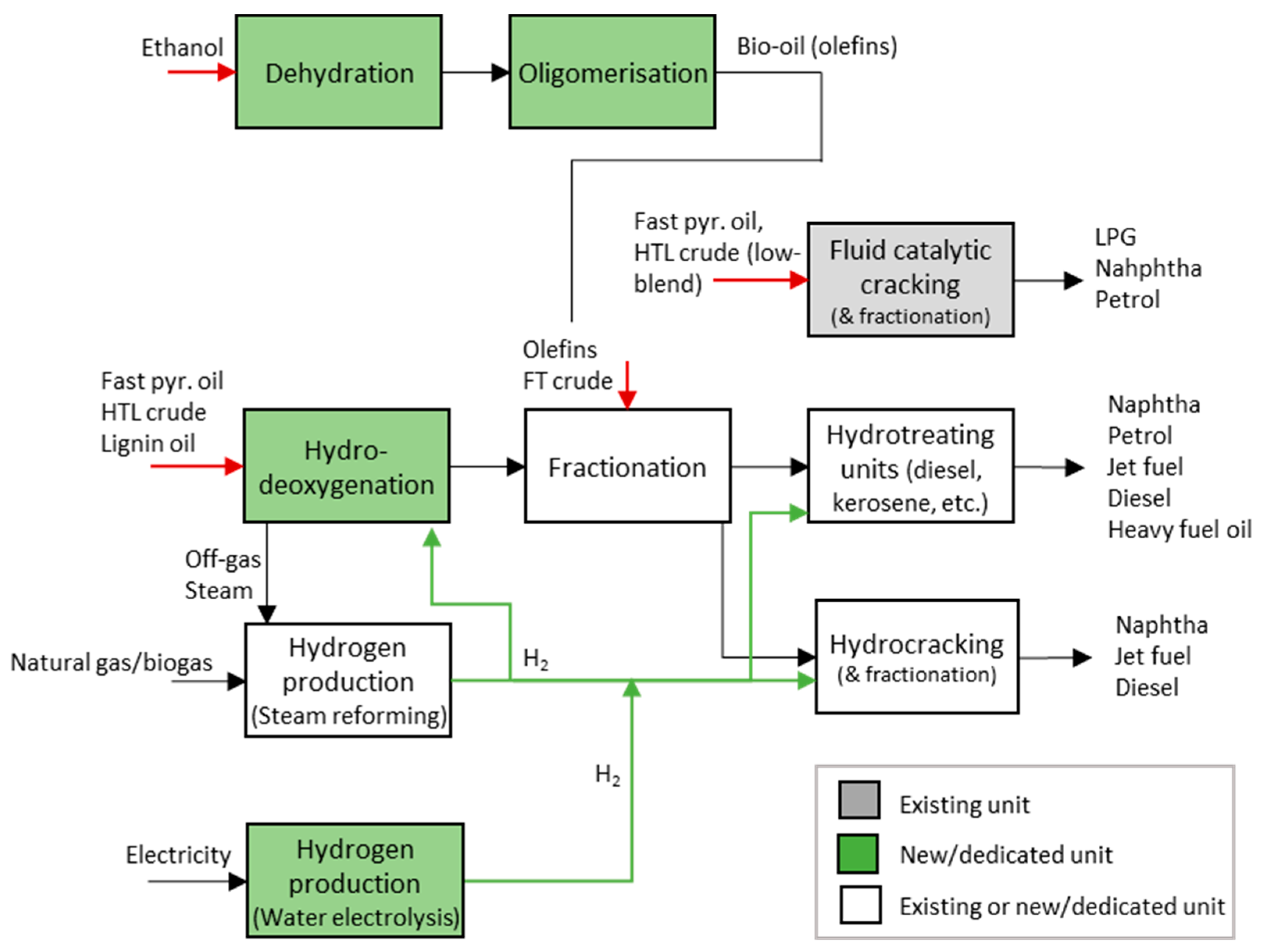 Energies 14 06531 g008