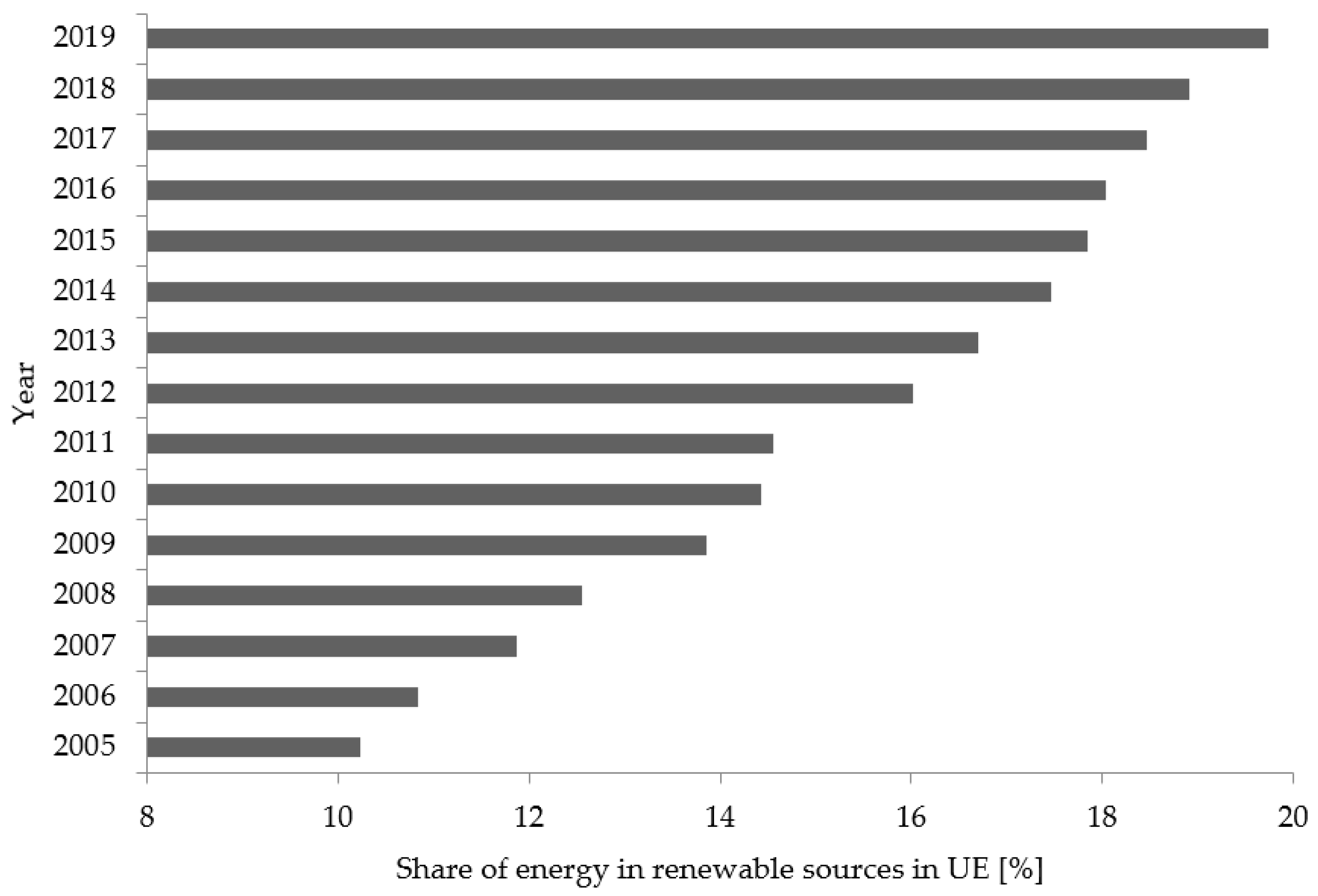 Energies 14 06535 g001