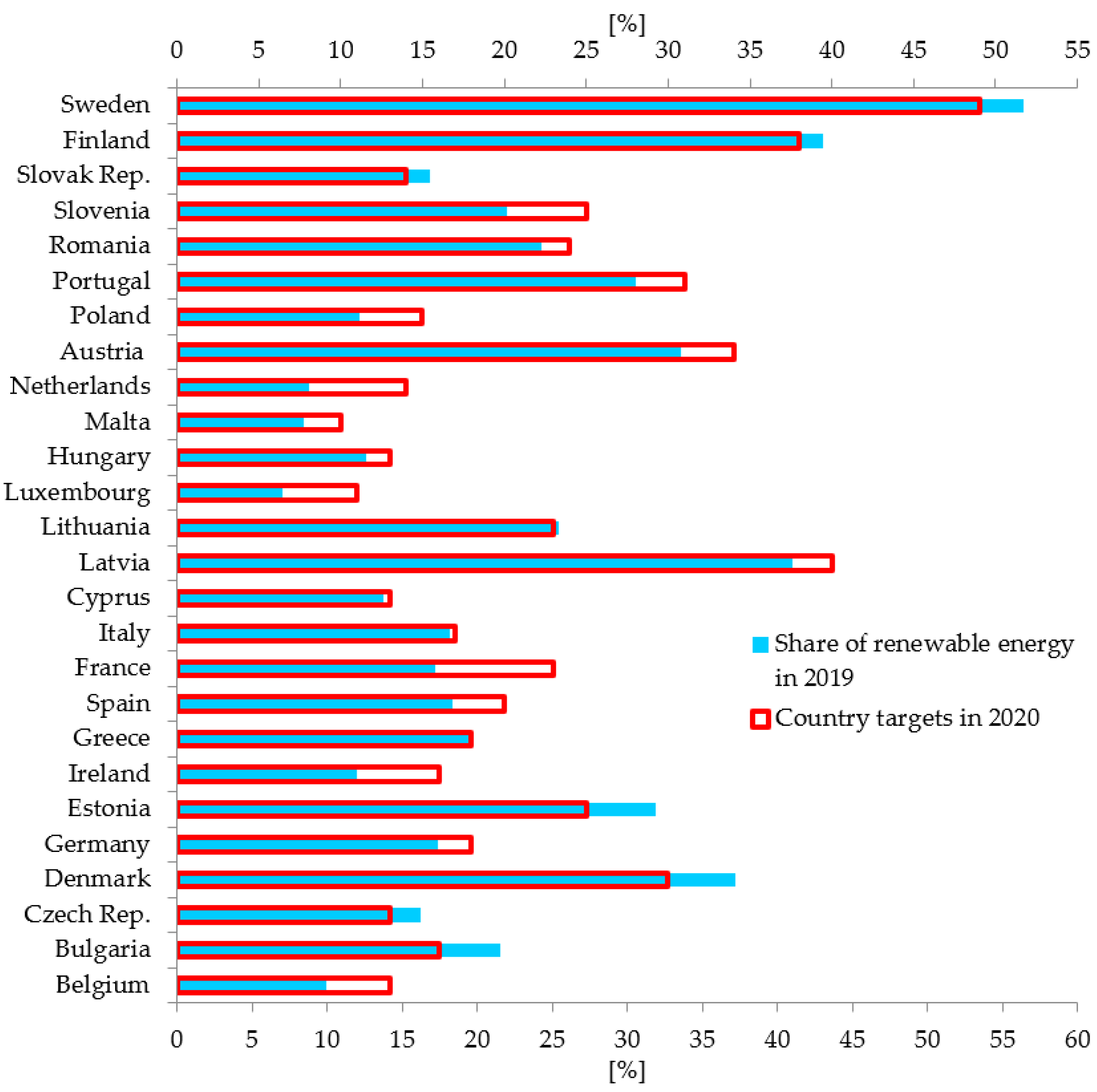 Energies 14 06535 g002