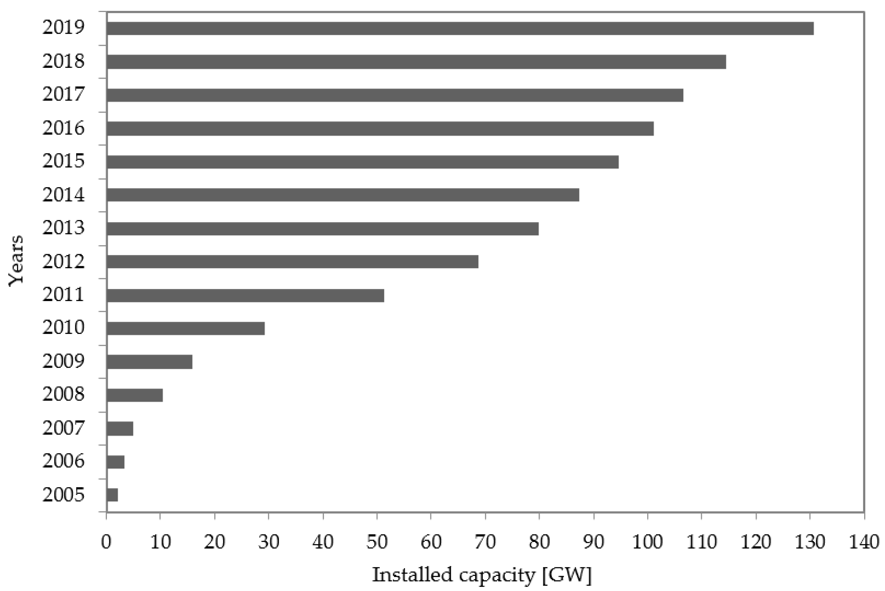 Energies 14 06535 g003