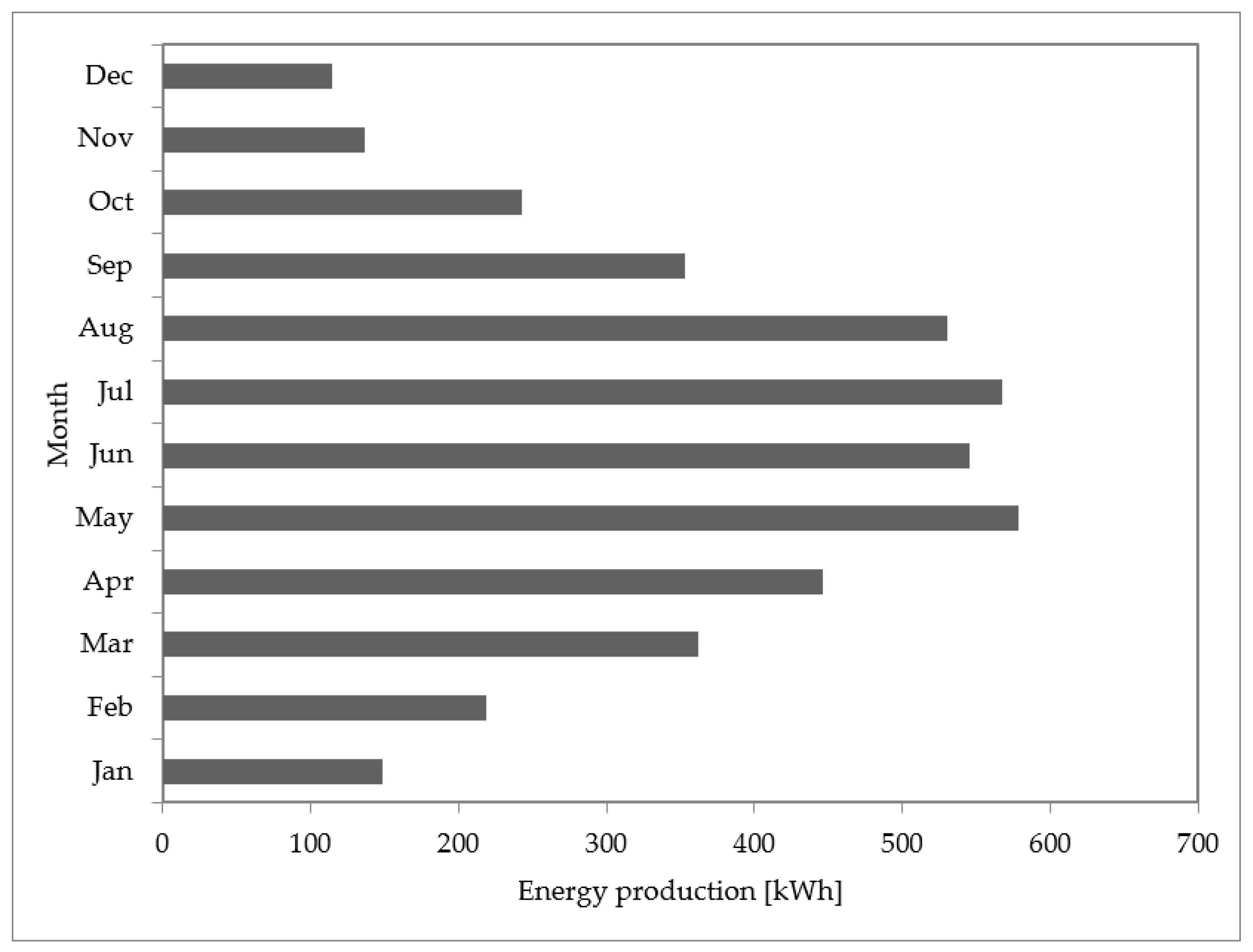 Energies 14 06535 g008