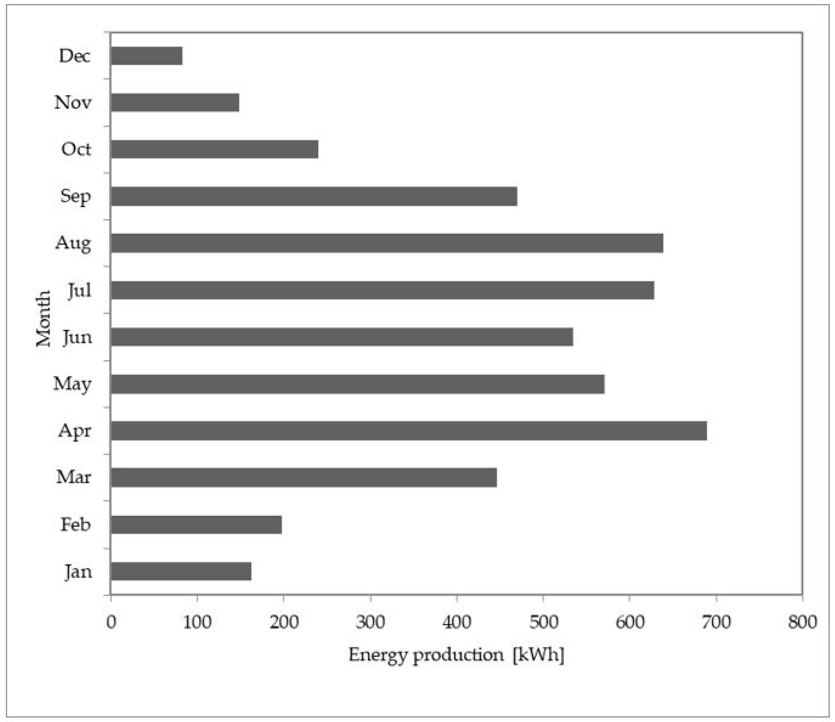 Energies 14 06535 g010