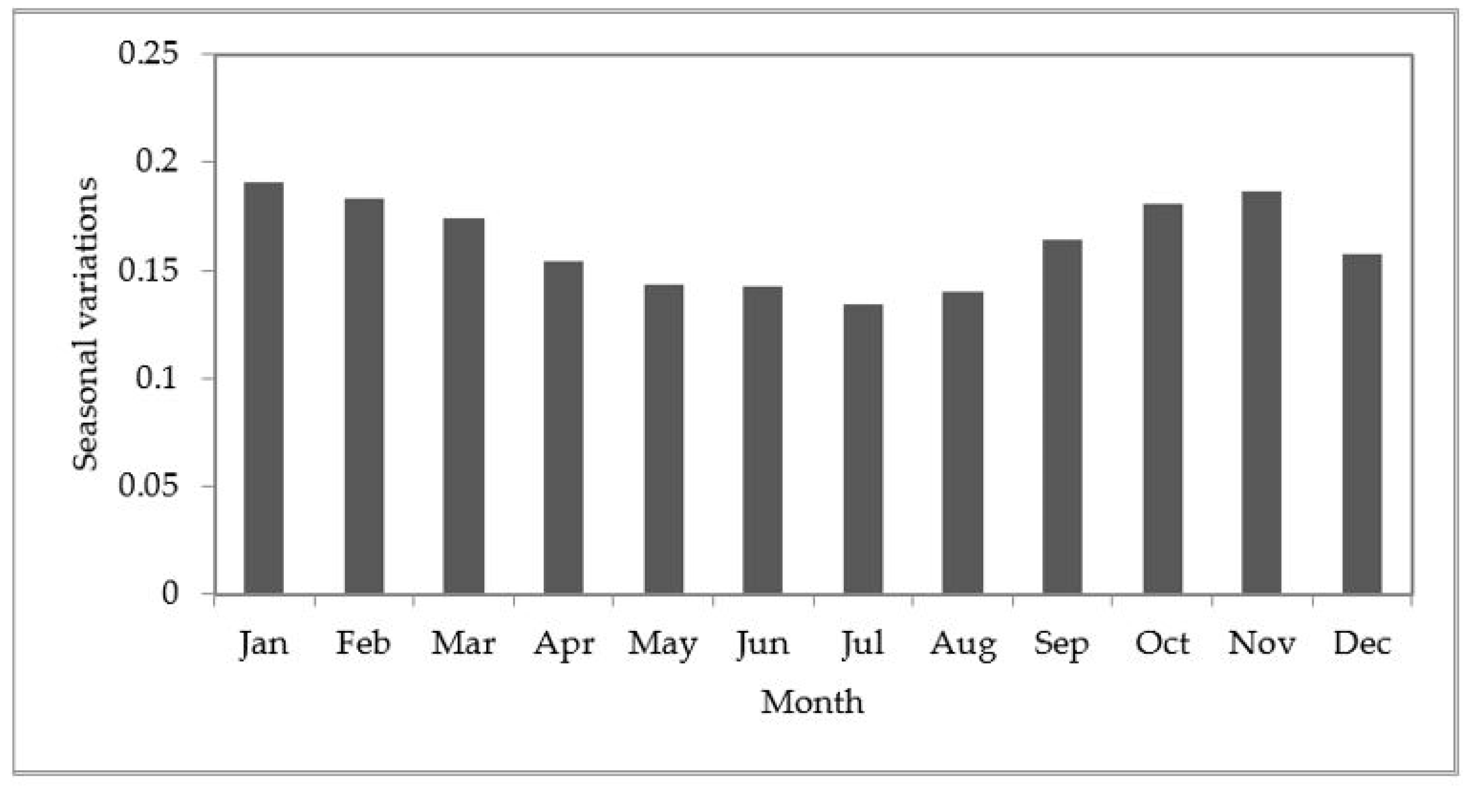 Energies 14 06535 g012