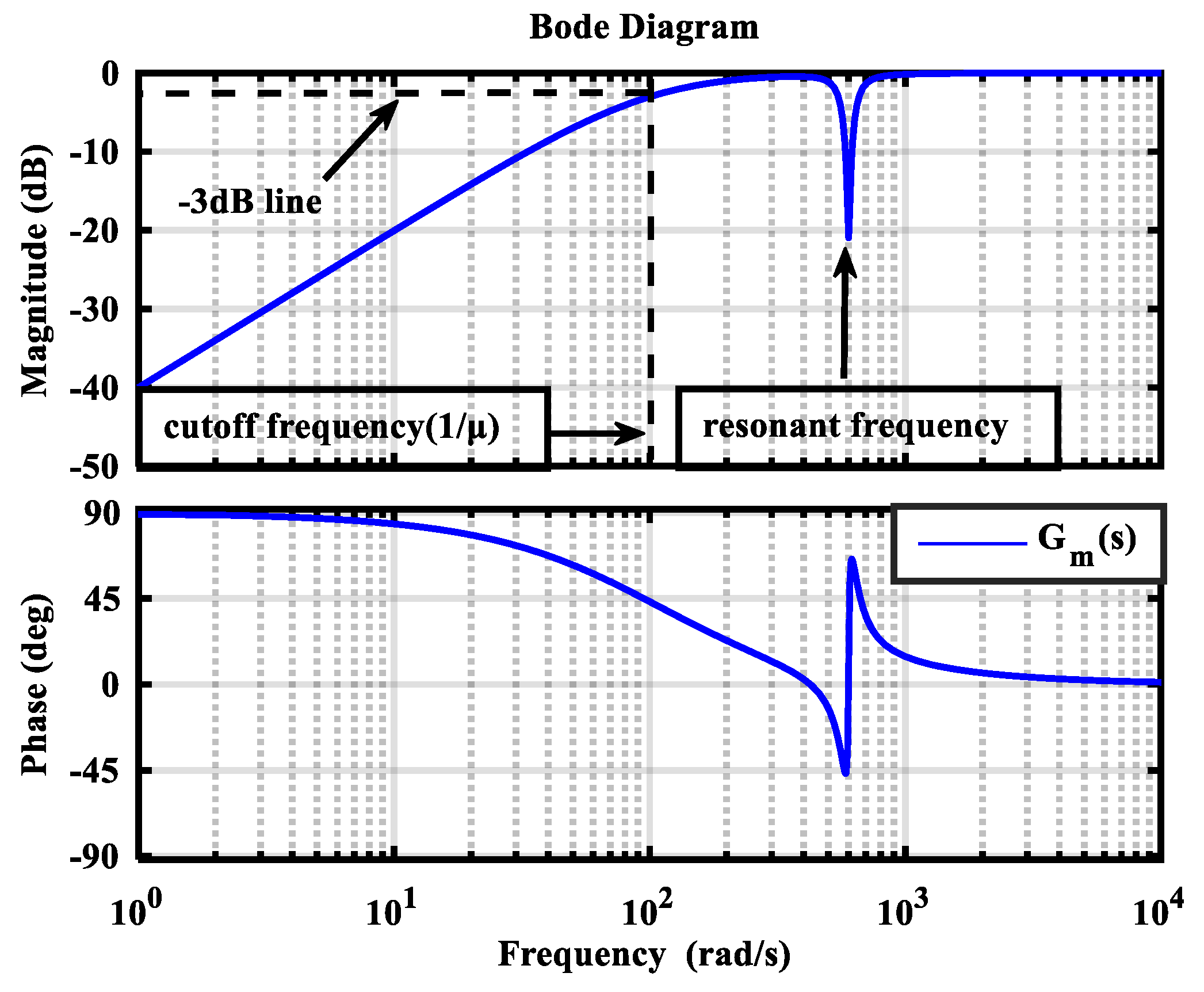 Energies 14 06538 g003
