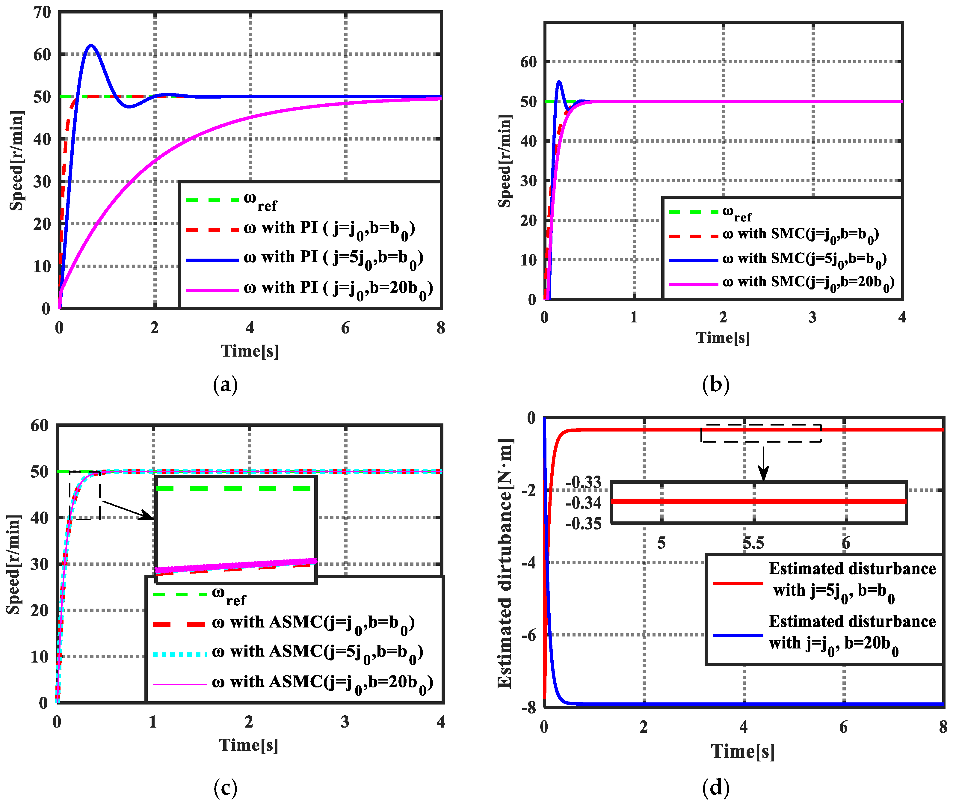 Energies 14 06538 g005