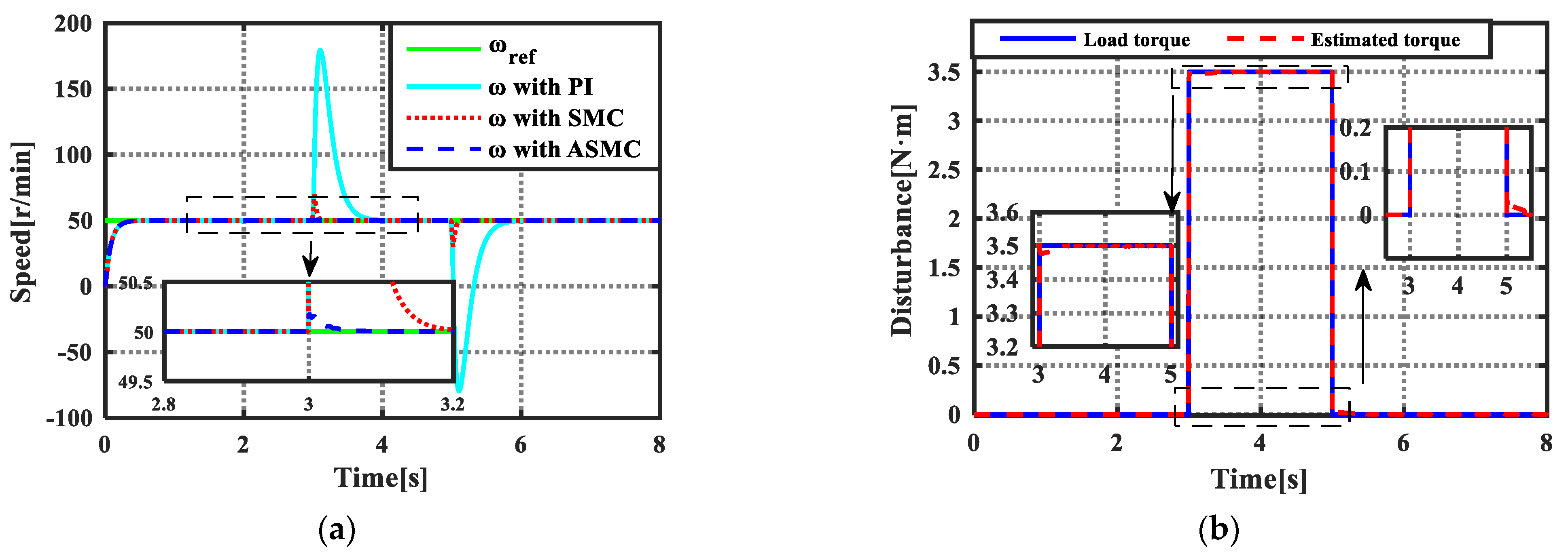 Energies 14 06538 g006