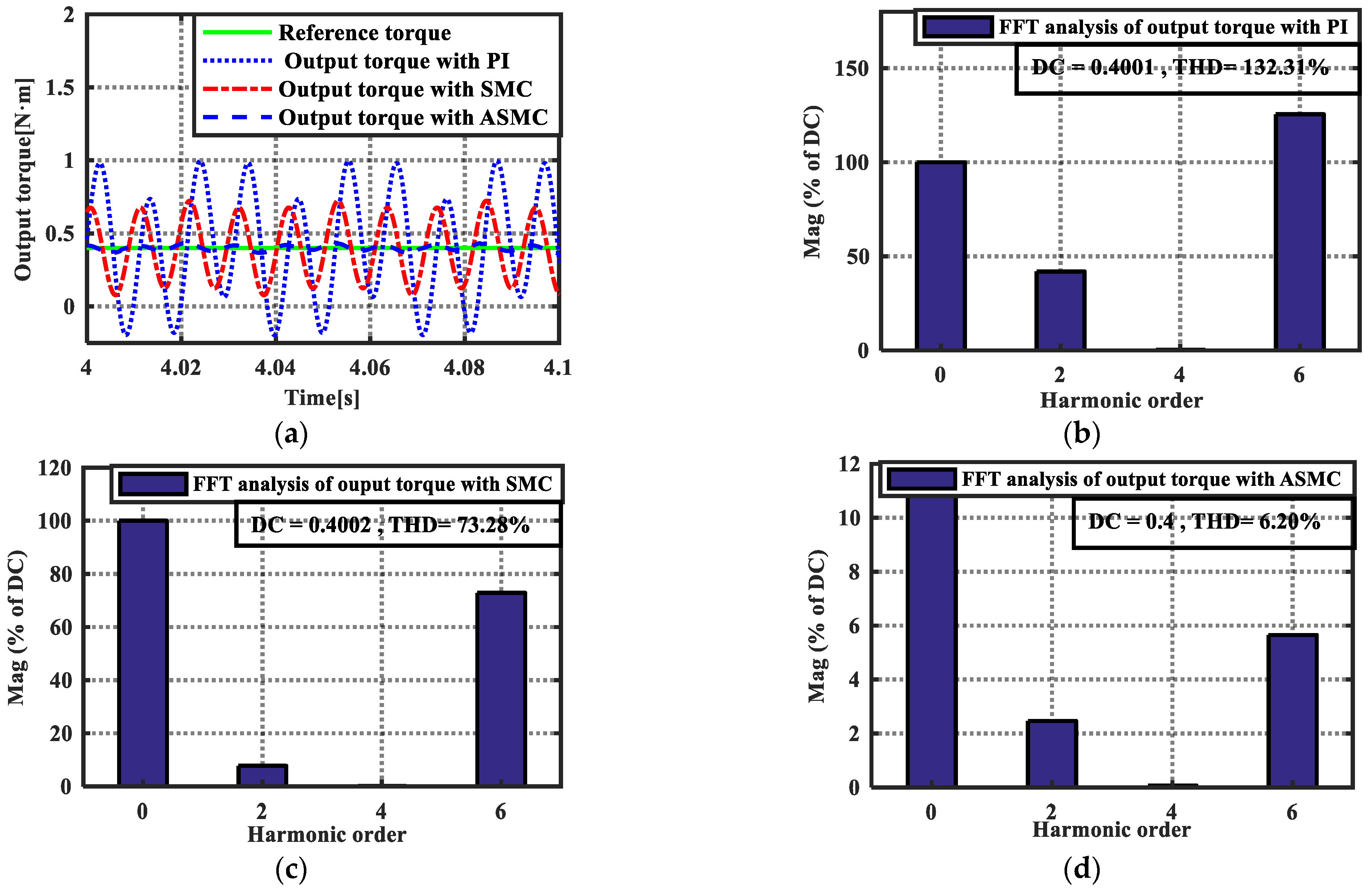 Energies 14 06538 g008