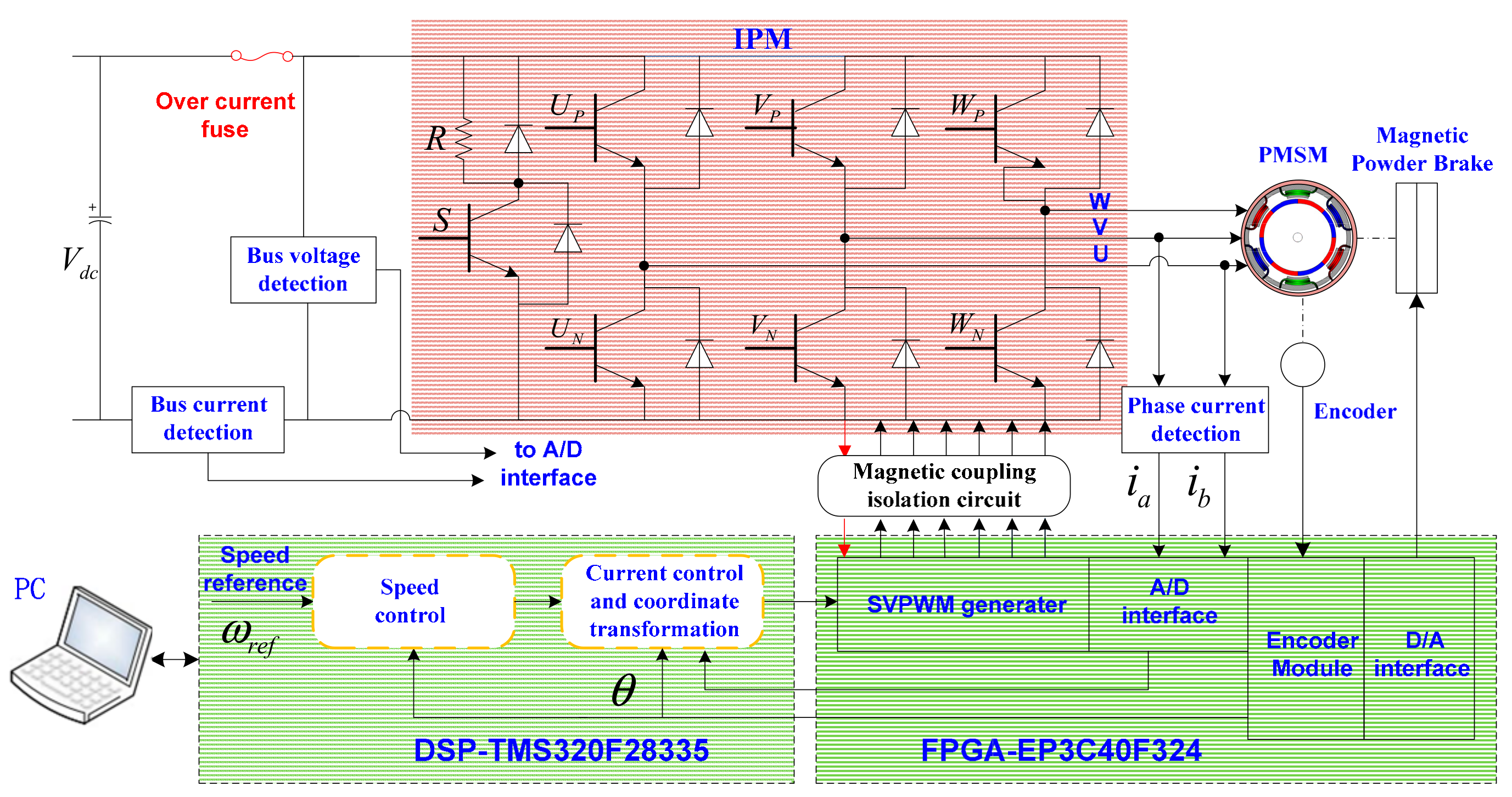 Energies 14 06538 g011