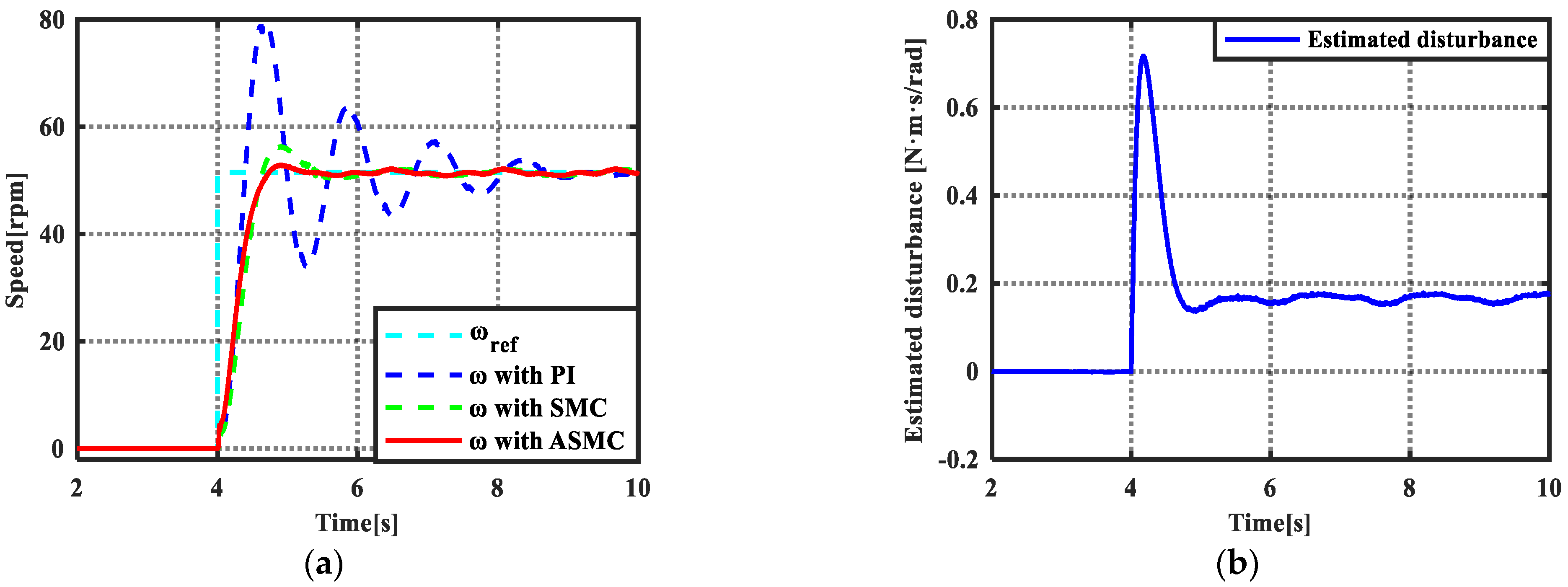 Energies 14 06538 g012