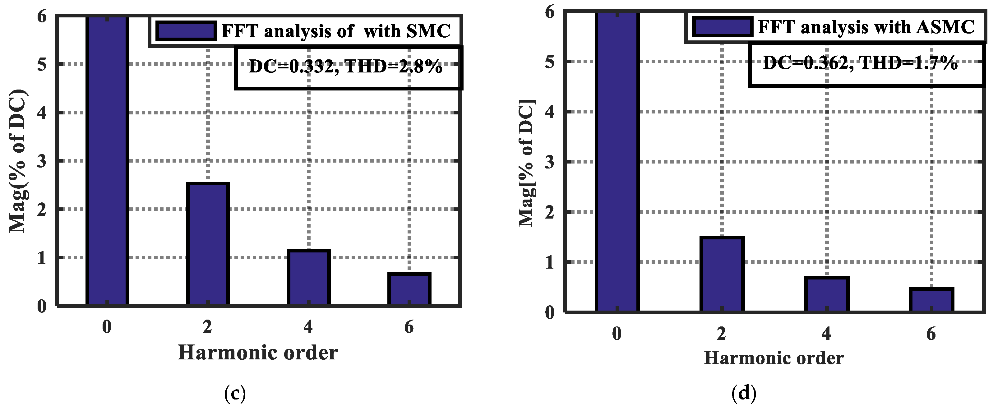 Energies 14 06538 g015b