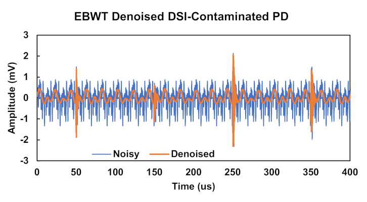 Energies 14 06540 g013