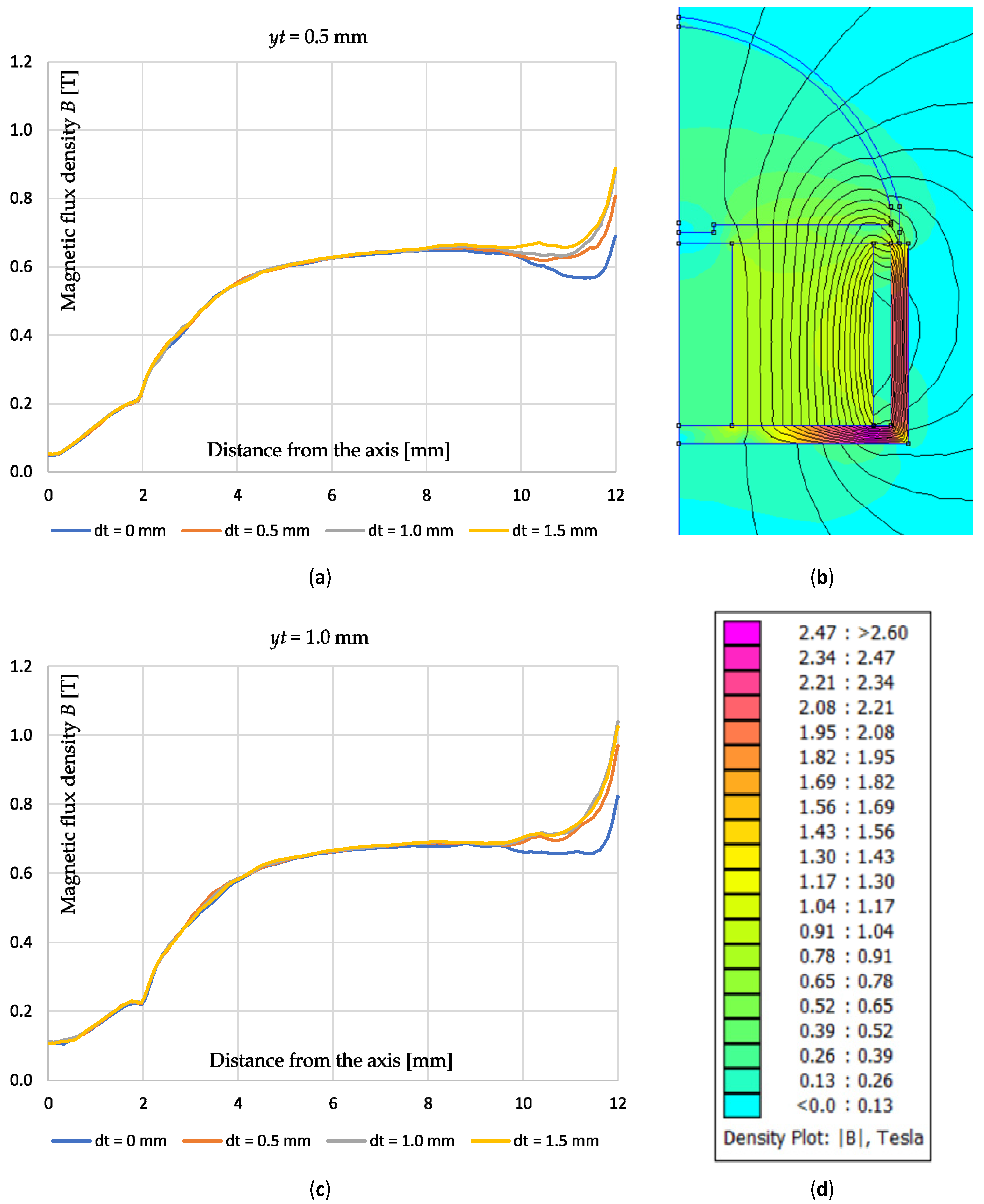 Energies 14 06541 g014