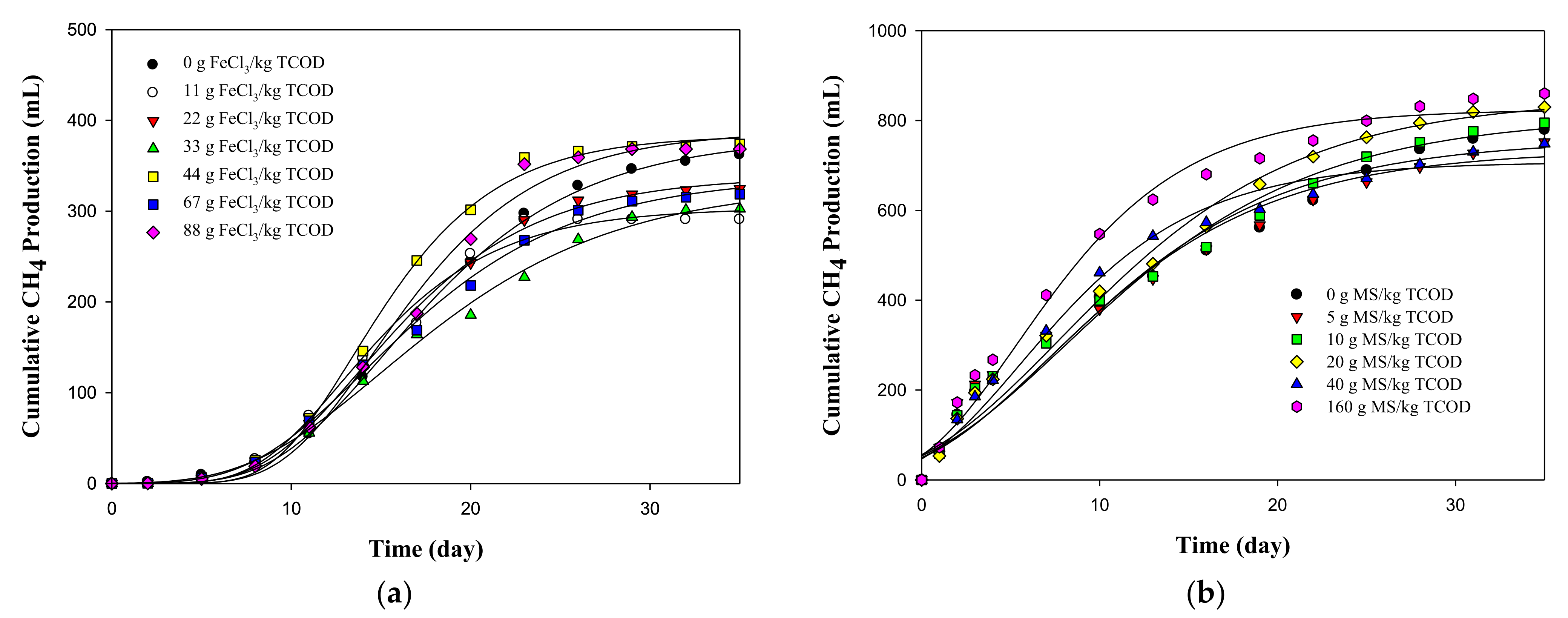Energies 14 06542 g001