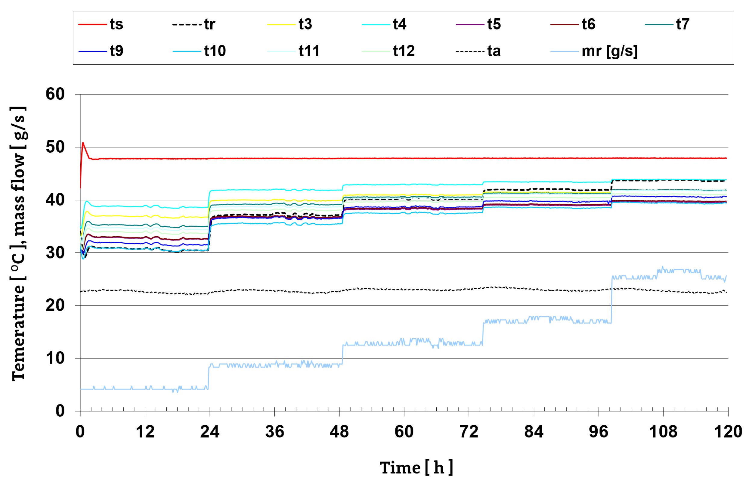 Energies 14 06543 g006