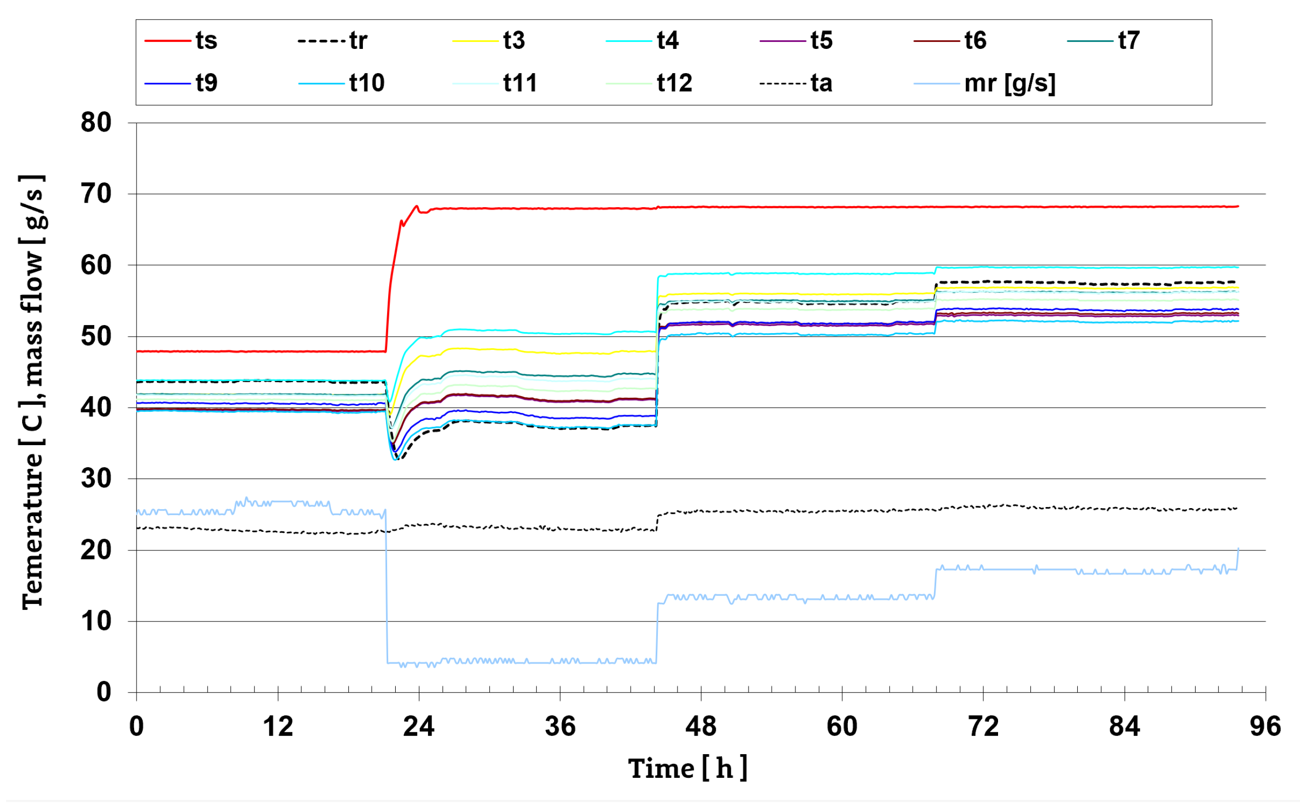 Energies 14 06543 g007