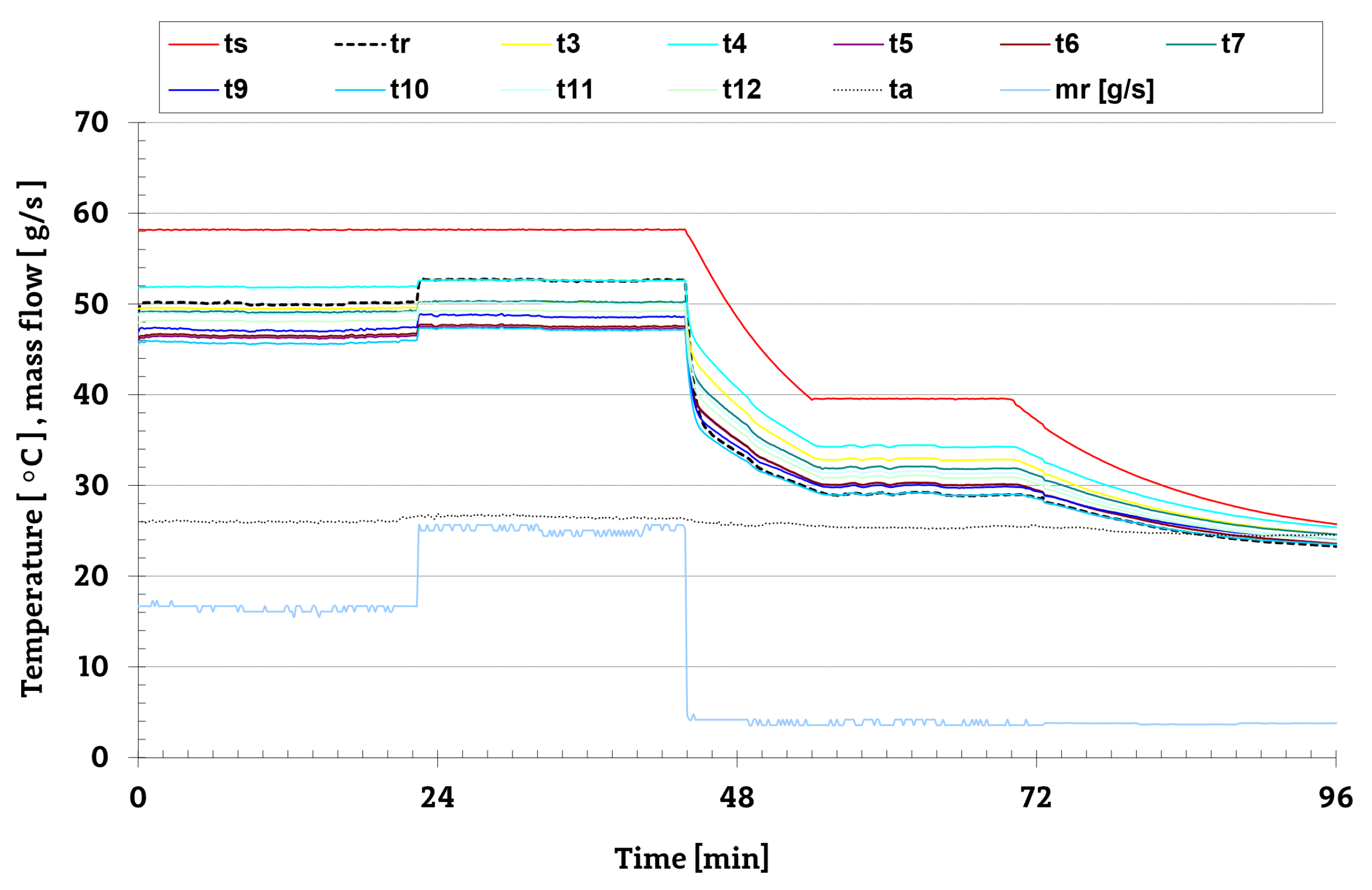 Energies 14 06543 g008