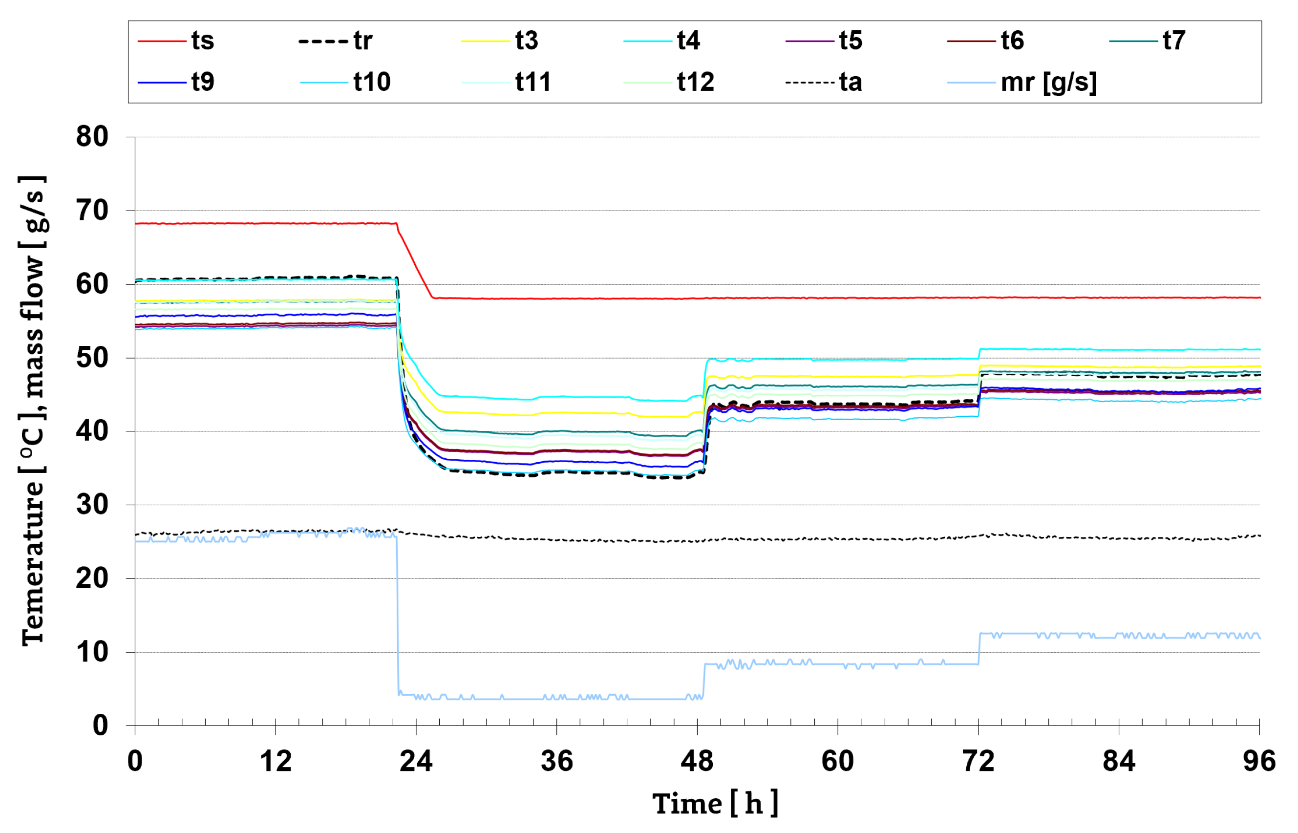 Energies 14 06543 g009