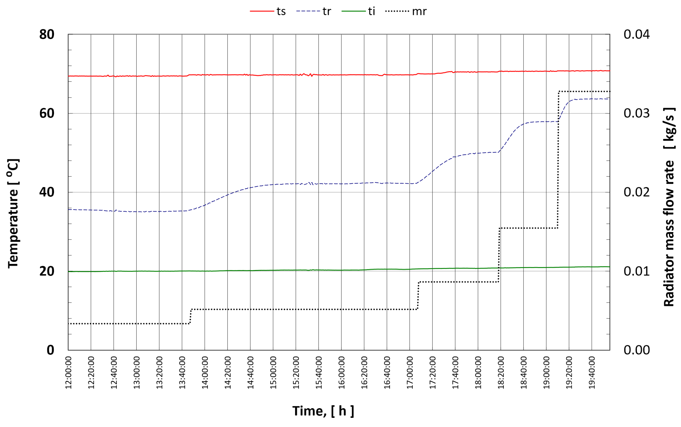 Energies 14 06543 g010