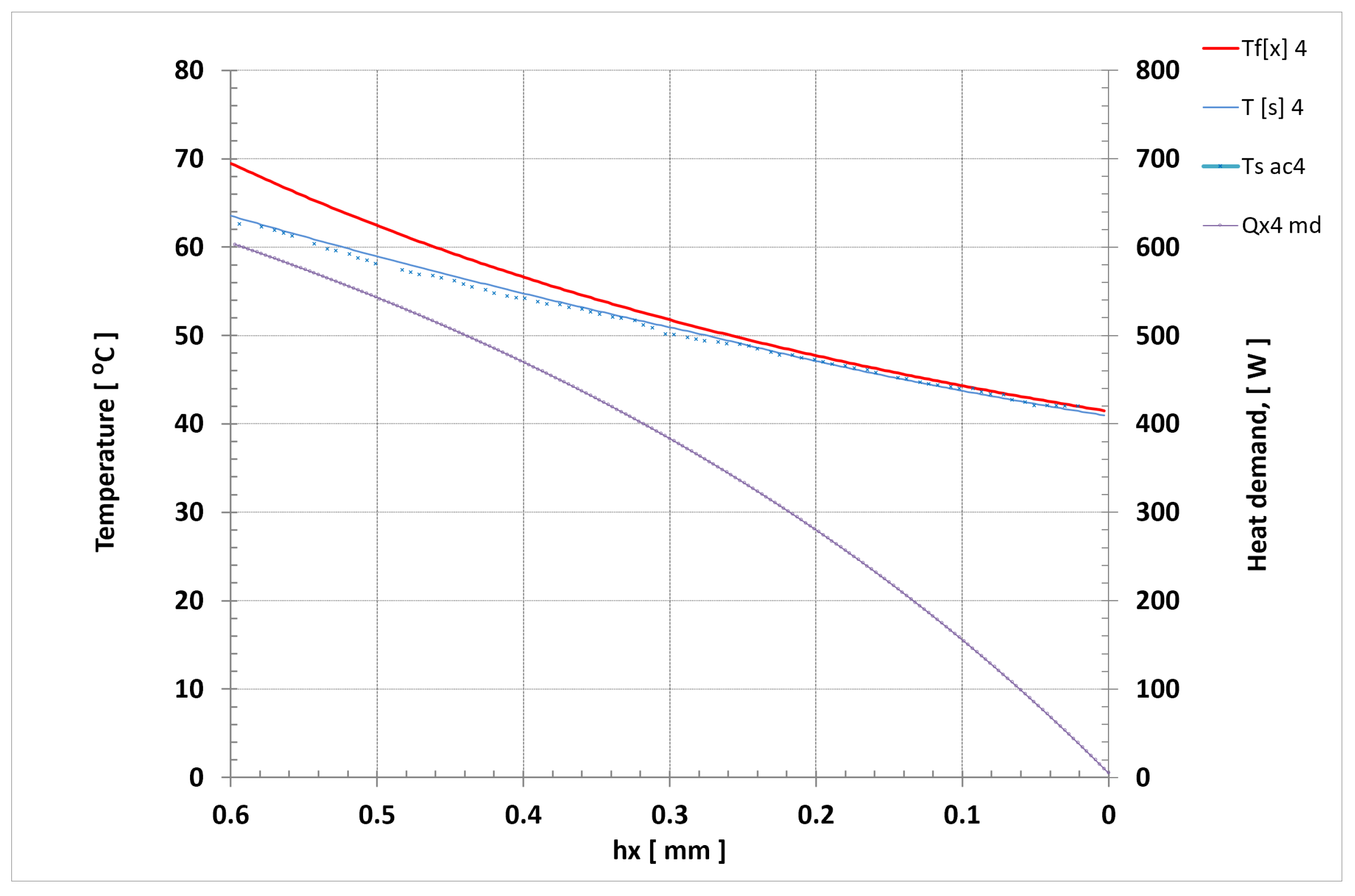 Energies 14 06543 g012