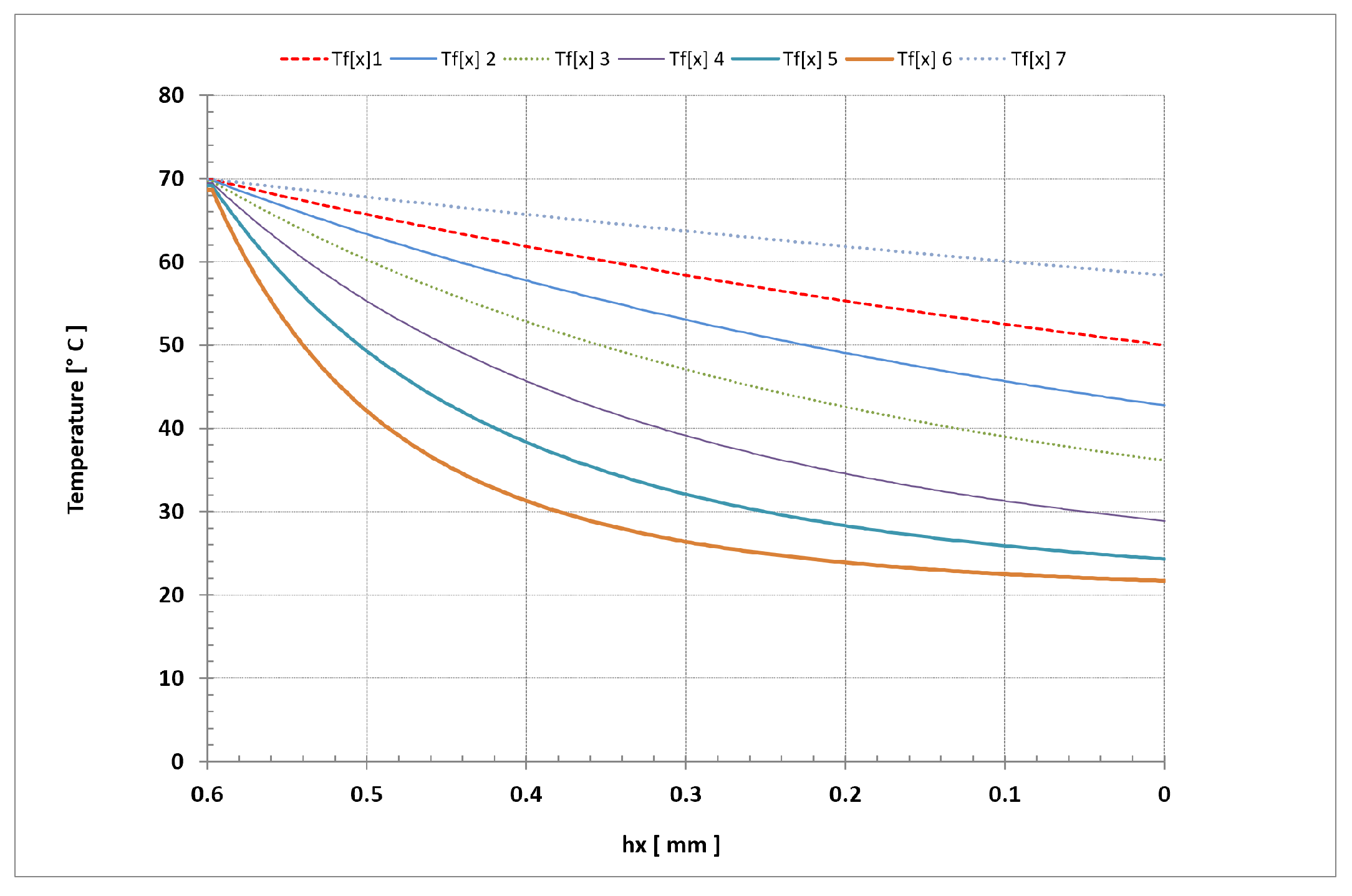 Energies 14 06543 g017