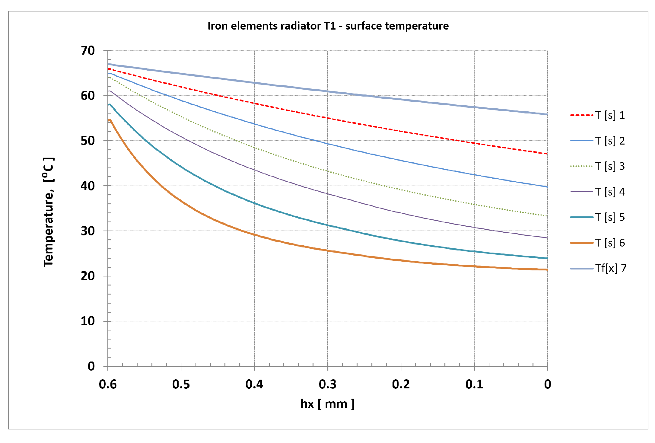 Energies 14 06543 g018