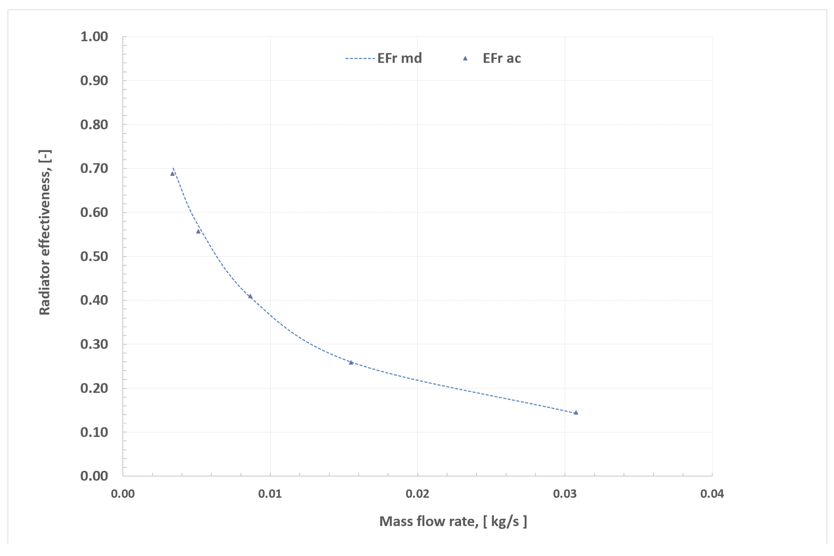 Energies 14 06543 g032