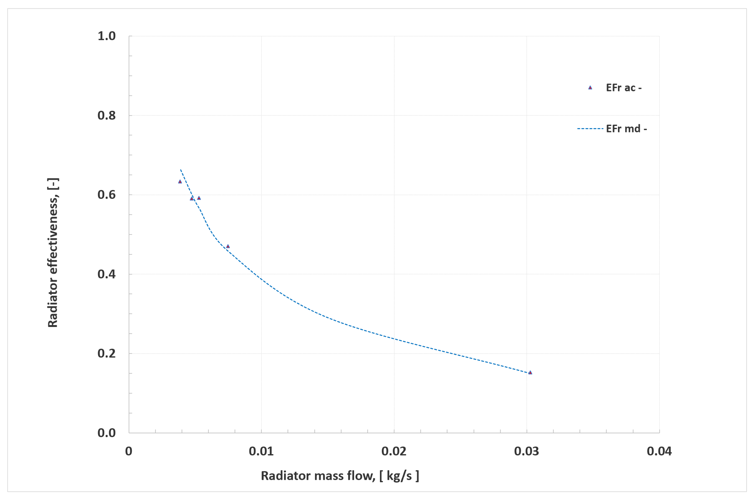 Energies 14 06543 g033