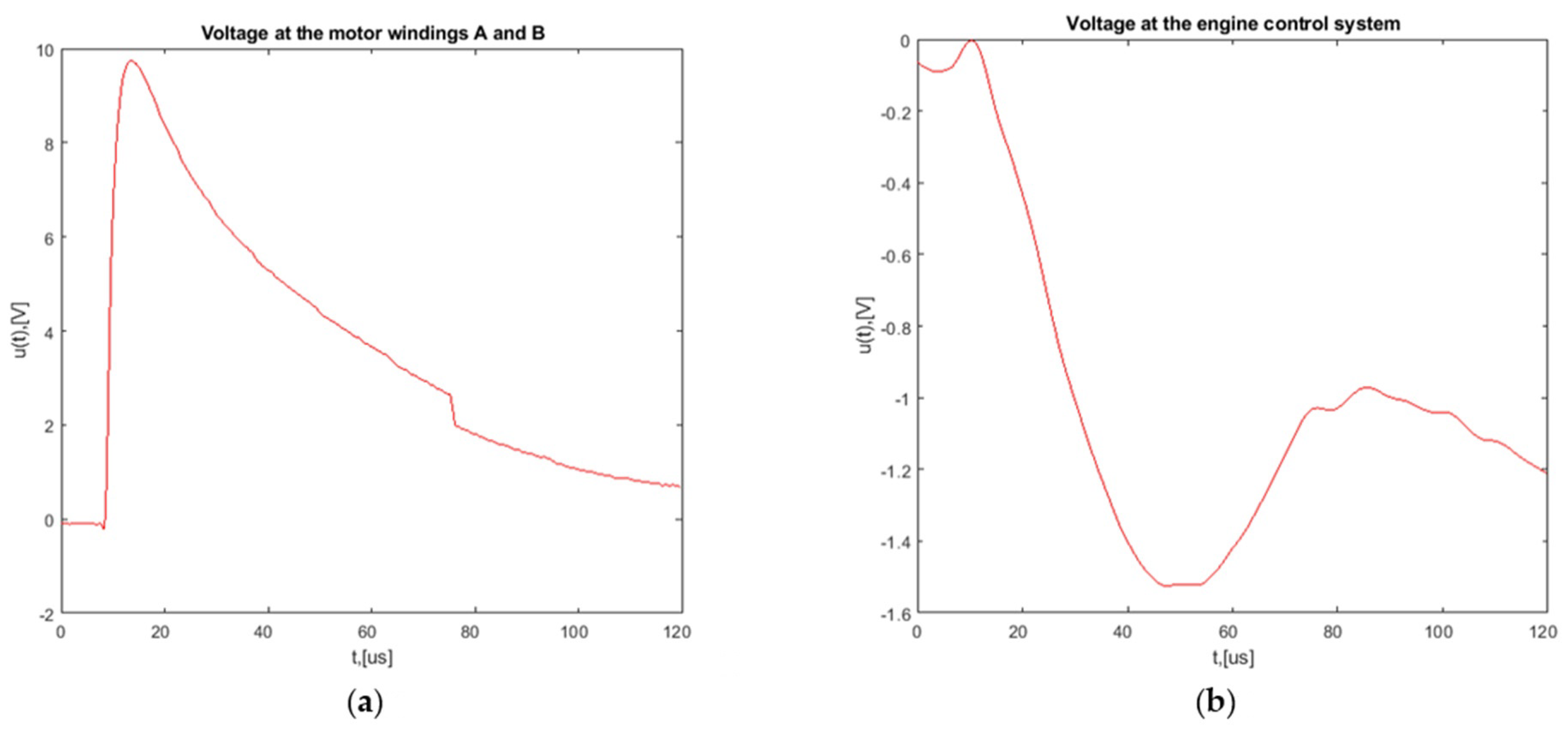 Energies 14 06547 g008